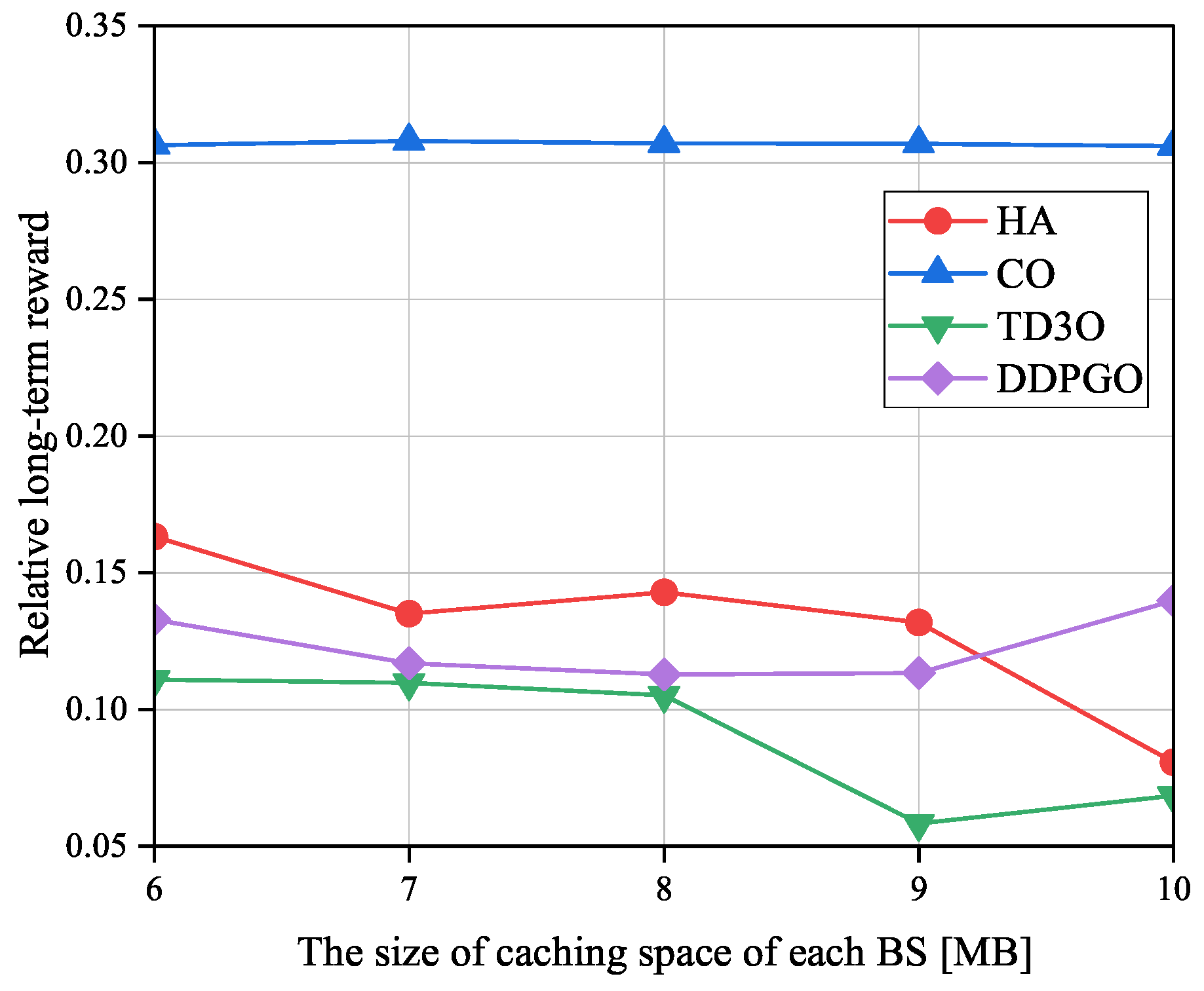 Preprints 87436 g011