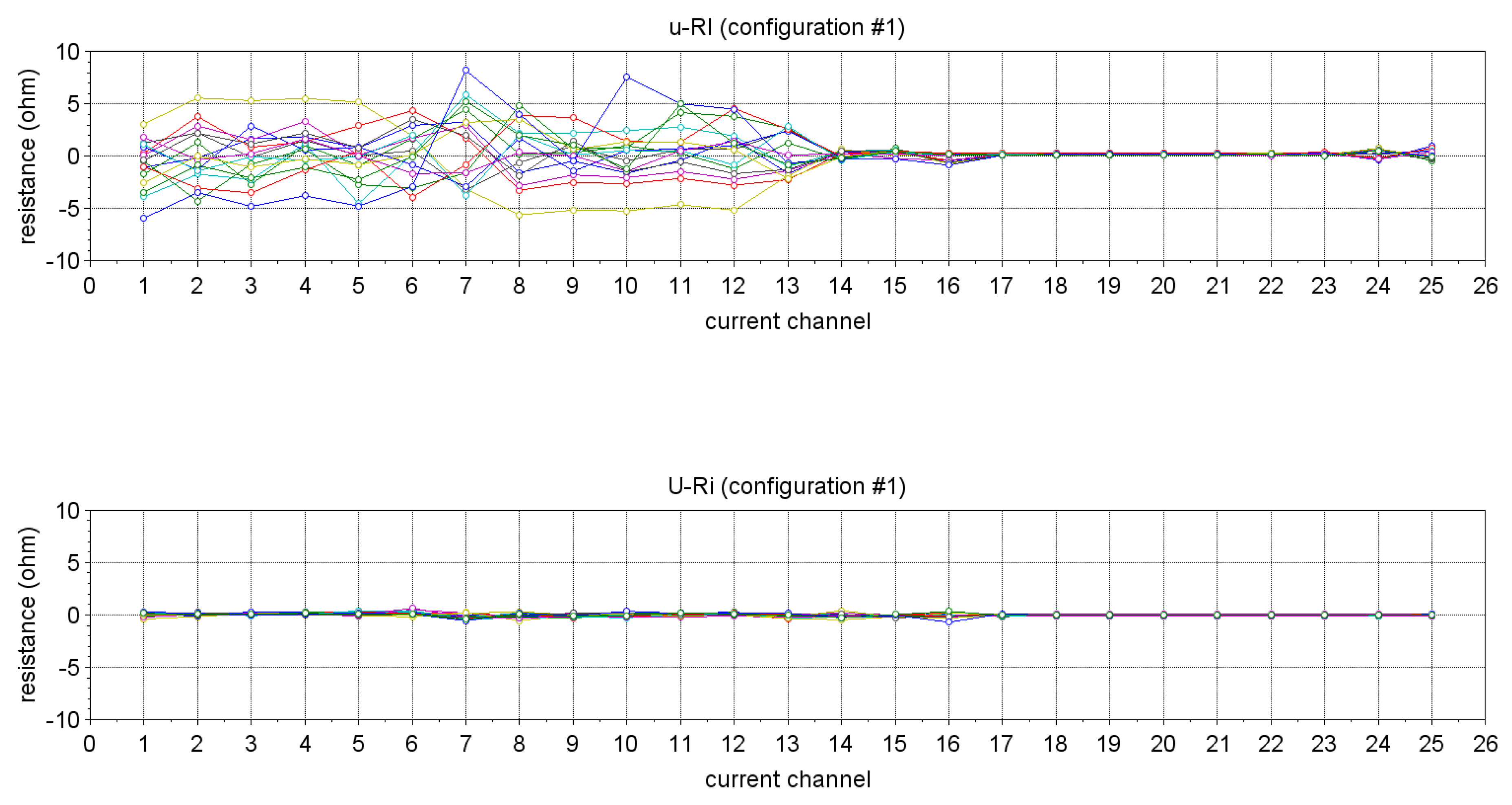 Preprints 113667 g012