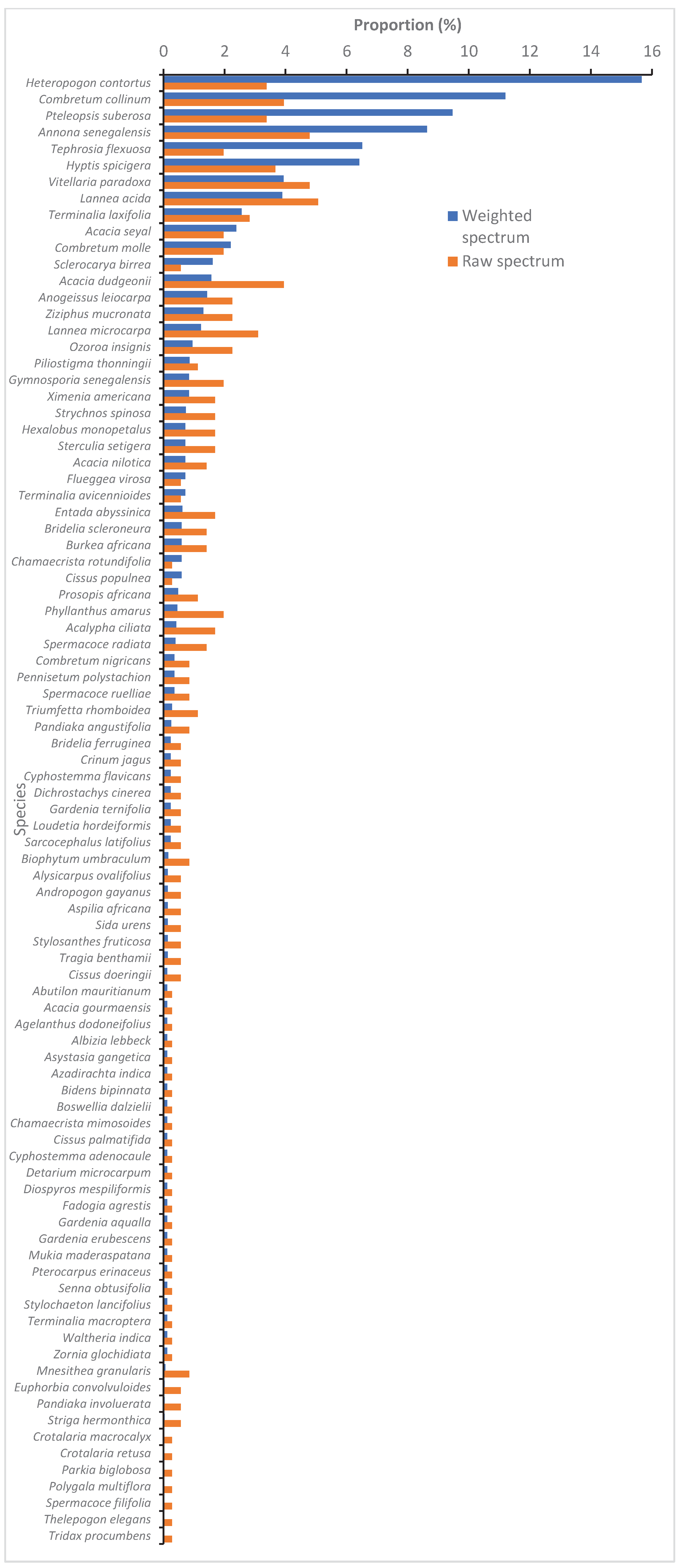 Preprints 96848 g004