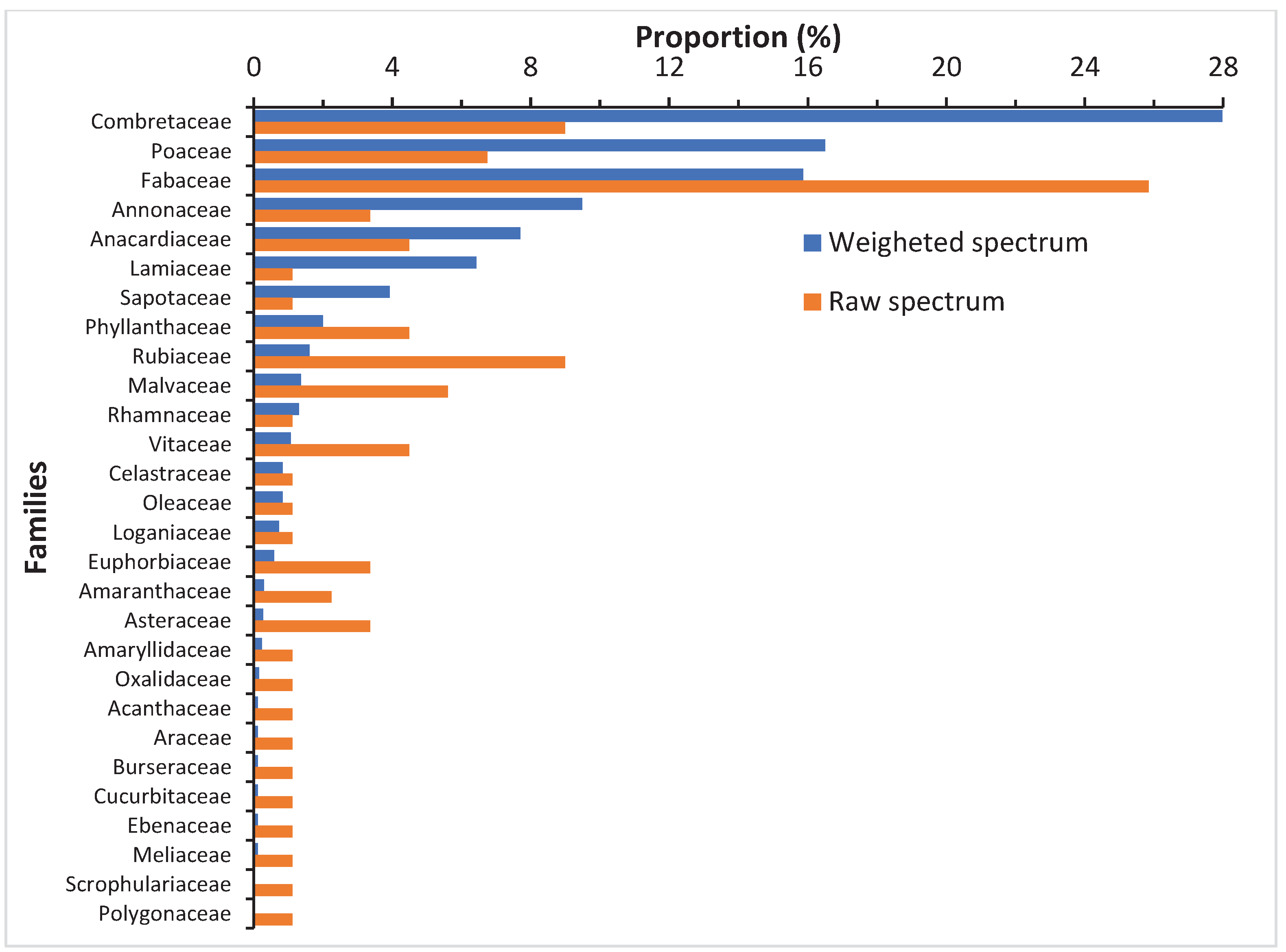 Preprints 96848 g005