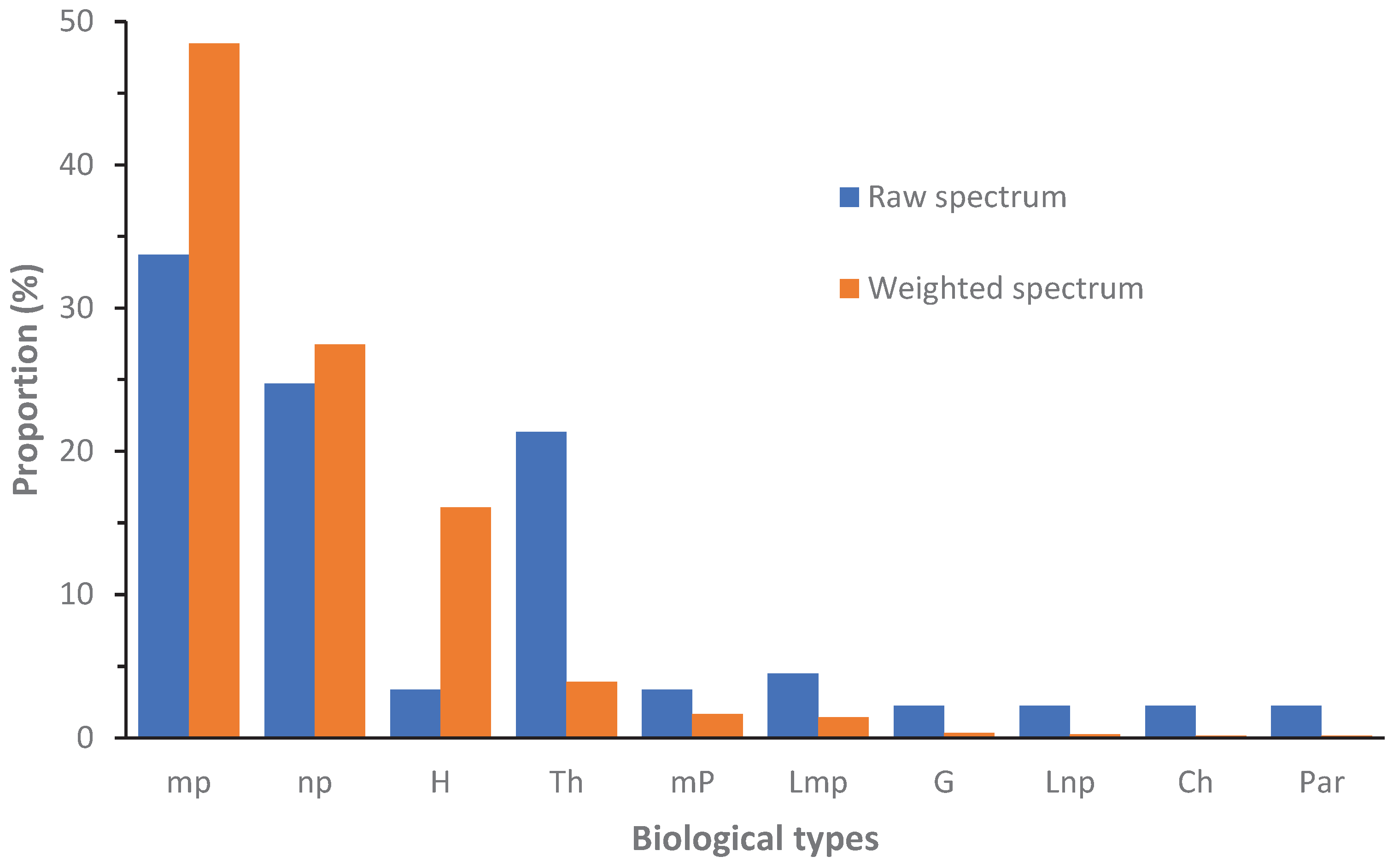 Preprints 96848 g007