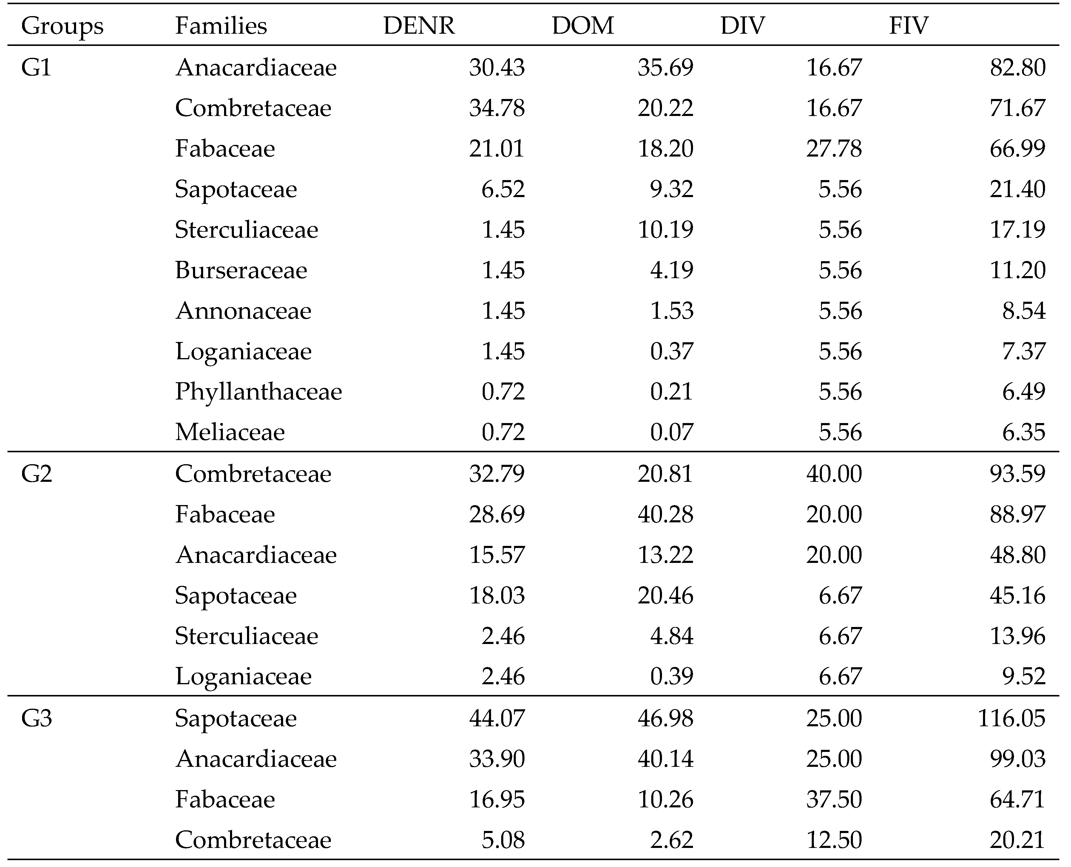 Preprints 96848 i004