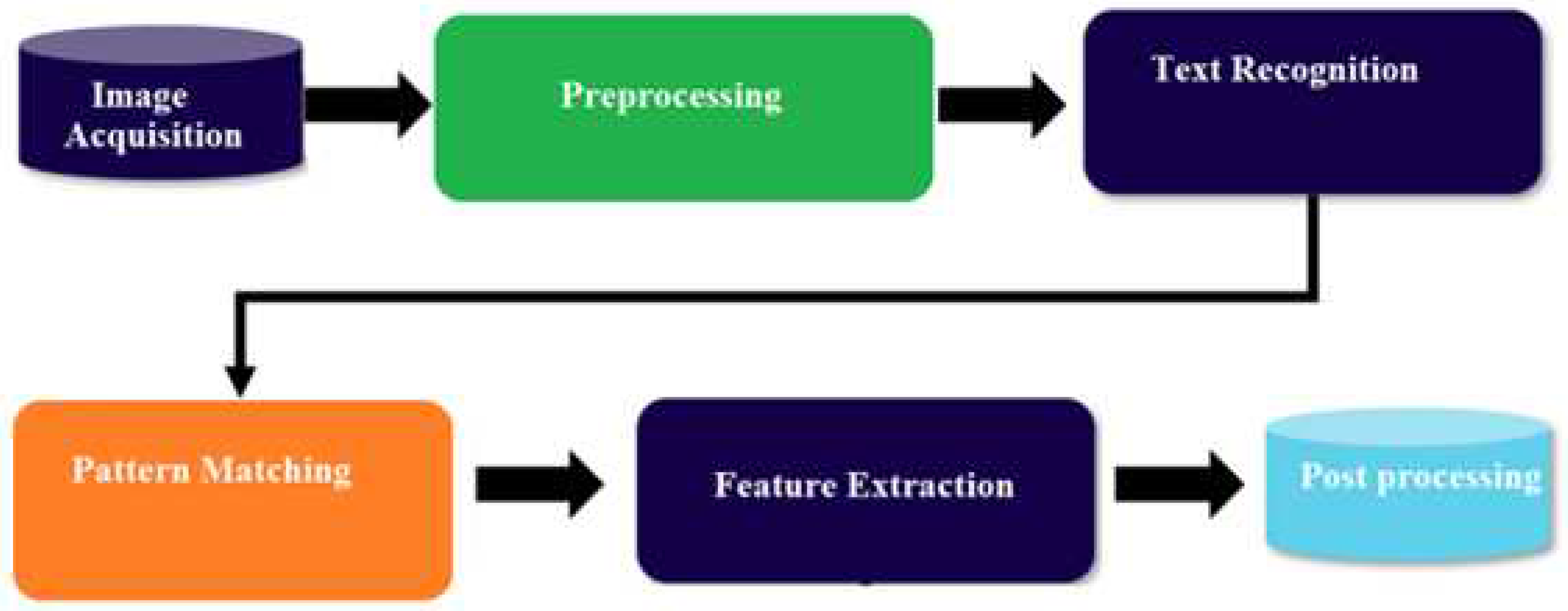 Preprints 86137 g005