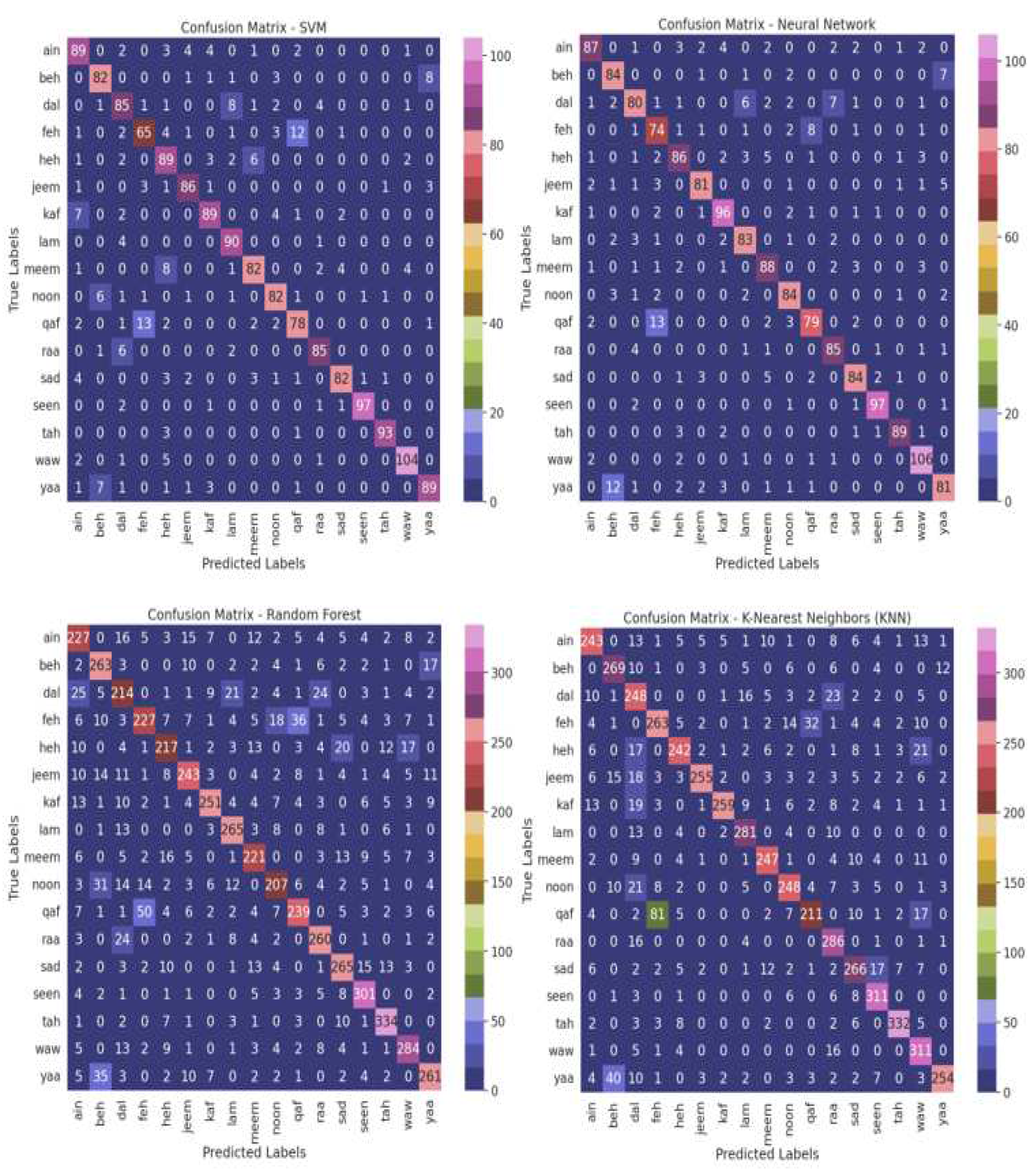 Preprints 86137 g012