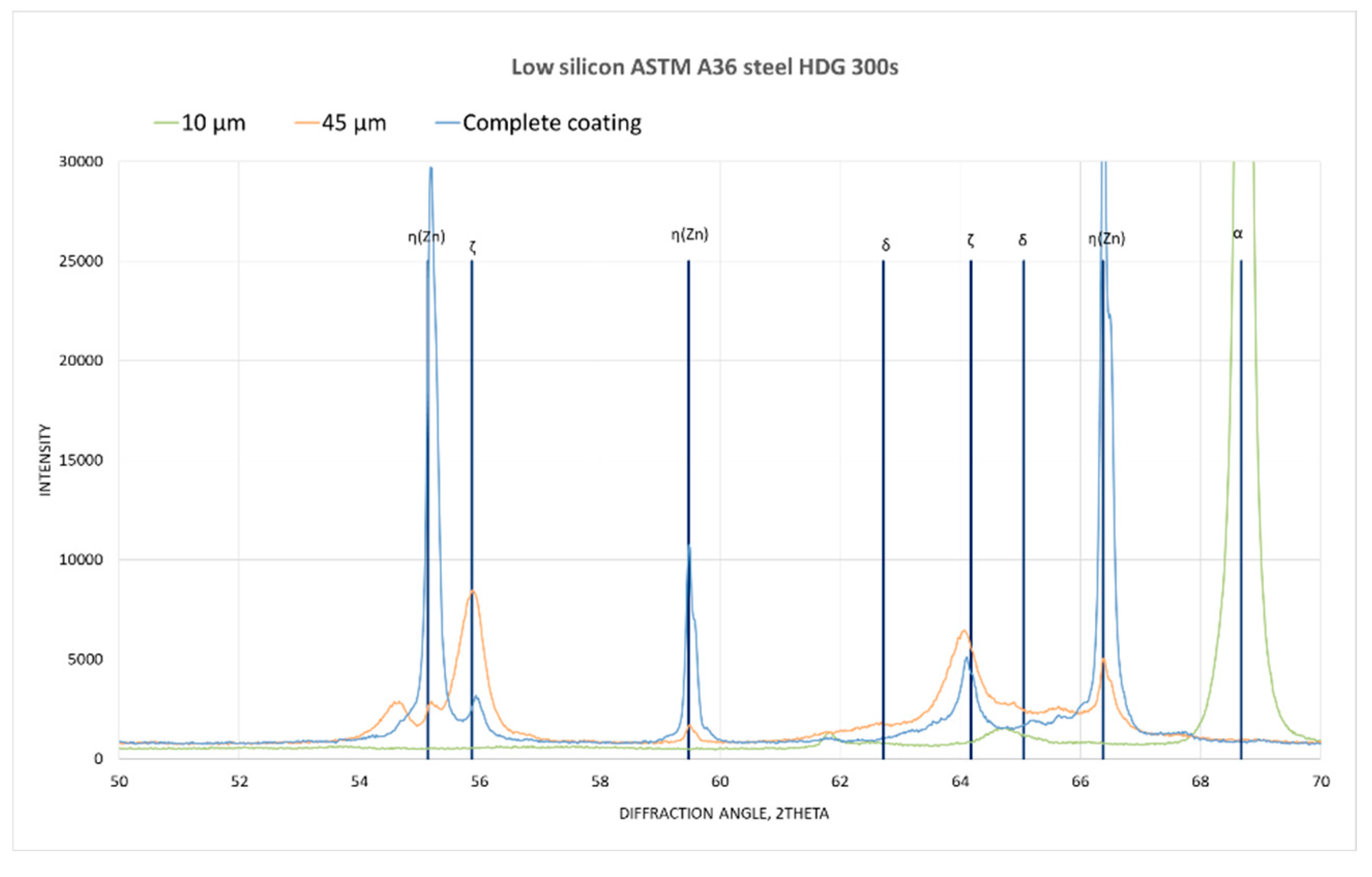 Preprints 84234 g014