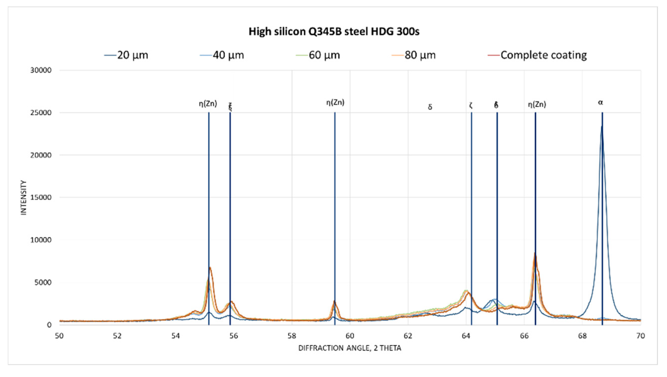 Preprints 84234 g015