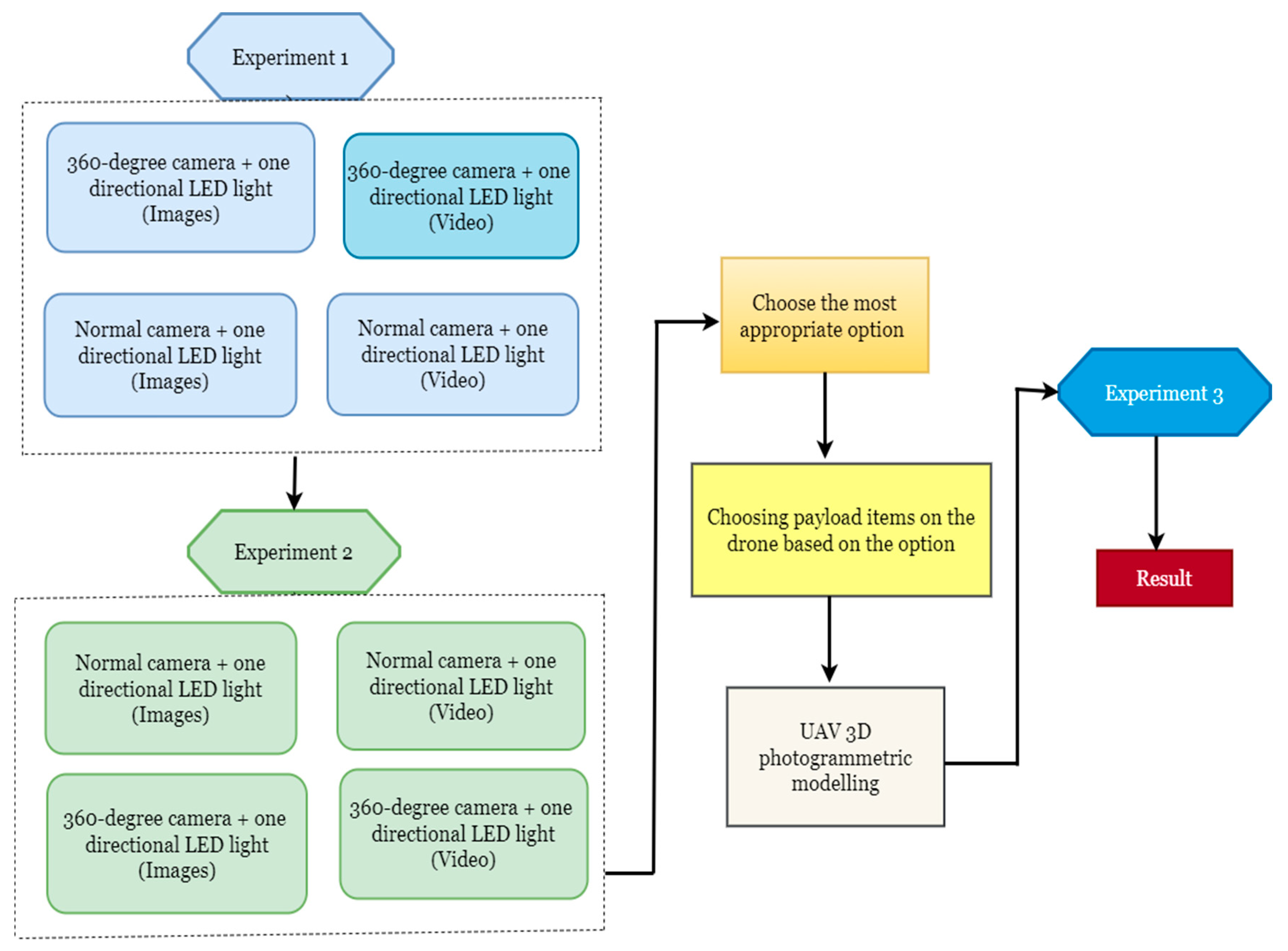 Preprints 74125 g002