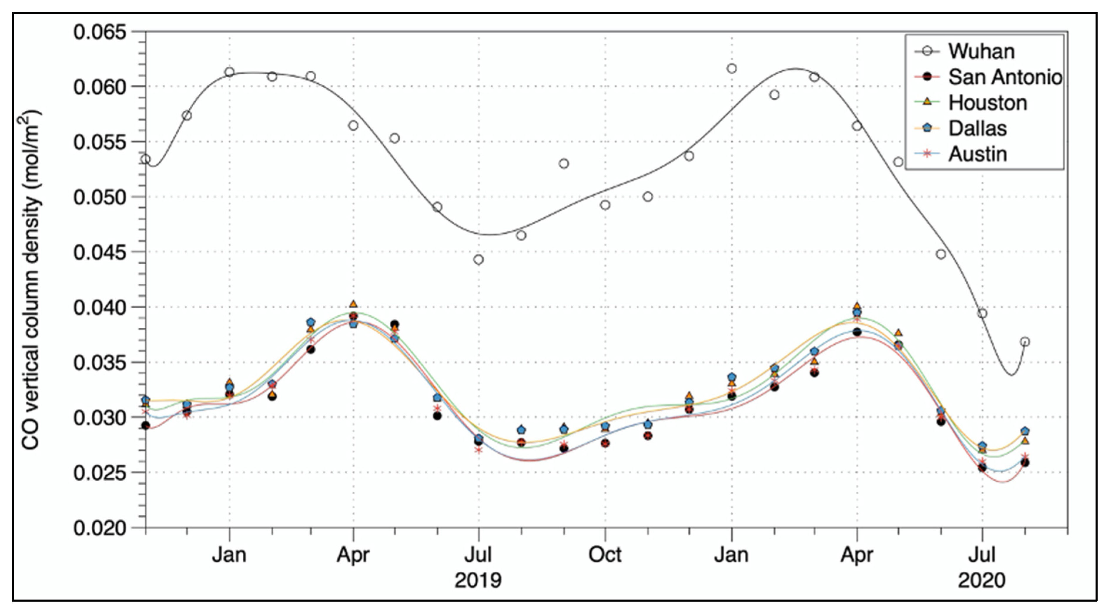 Preprints 107220 g011