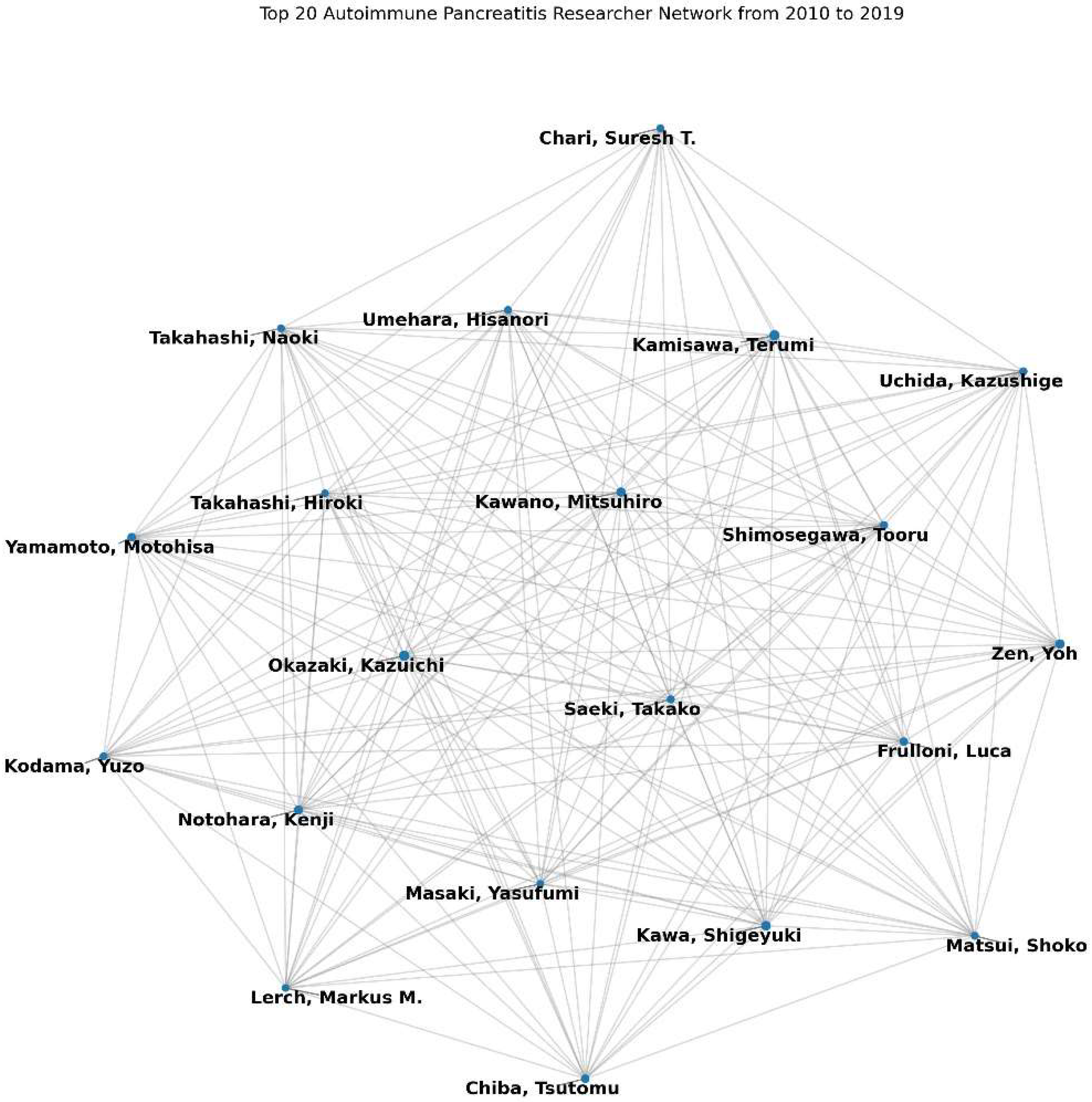 Preprints 118116 g002