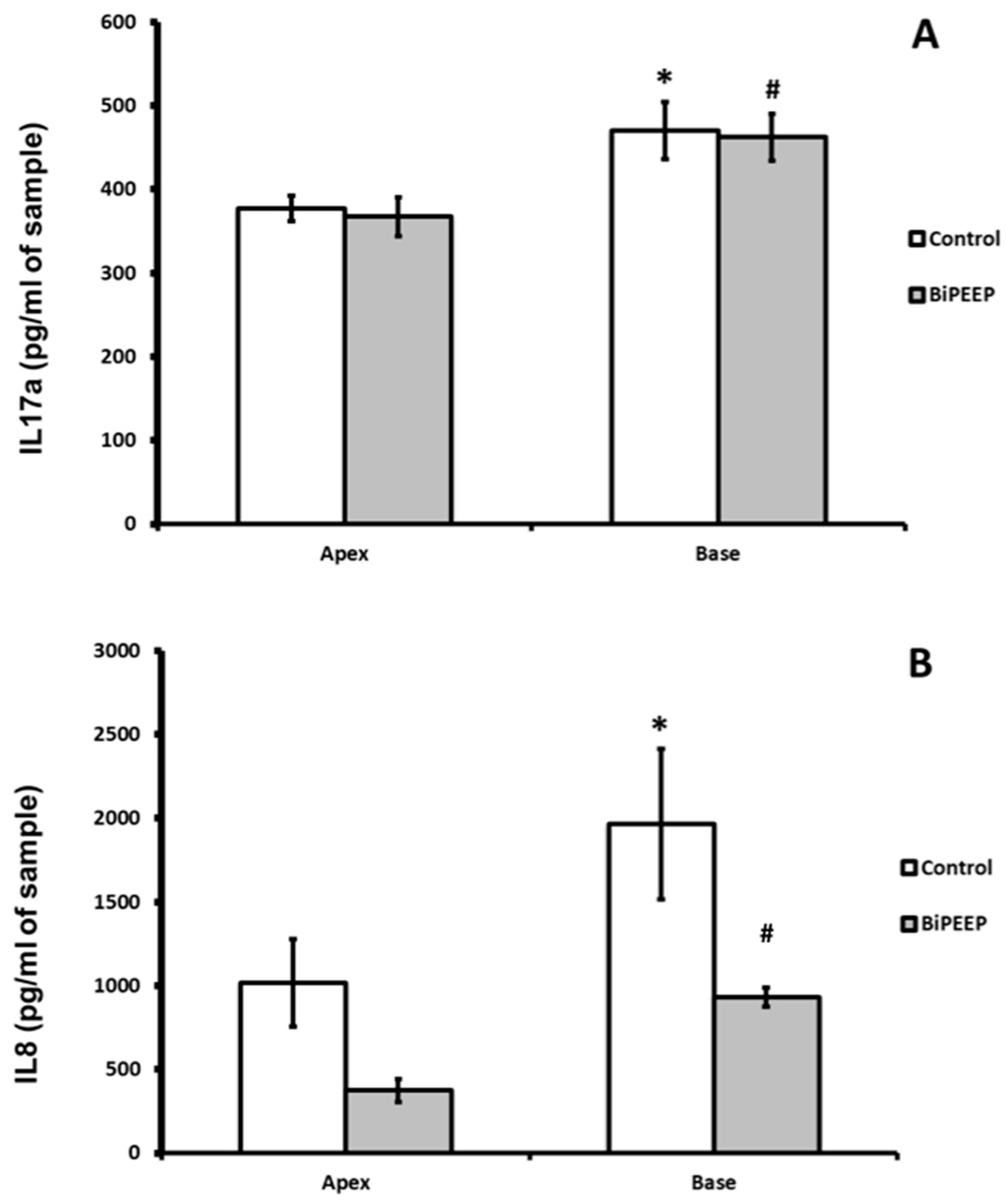 Preprints 77596 g003