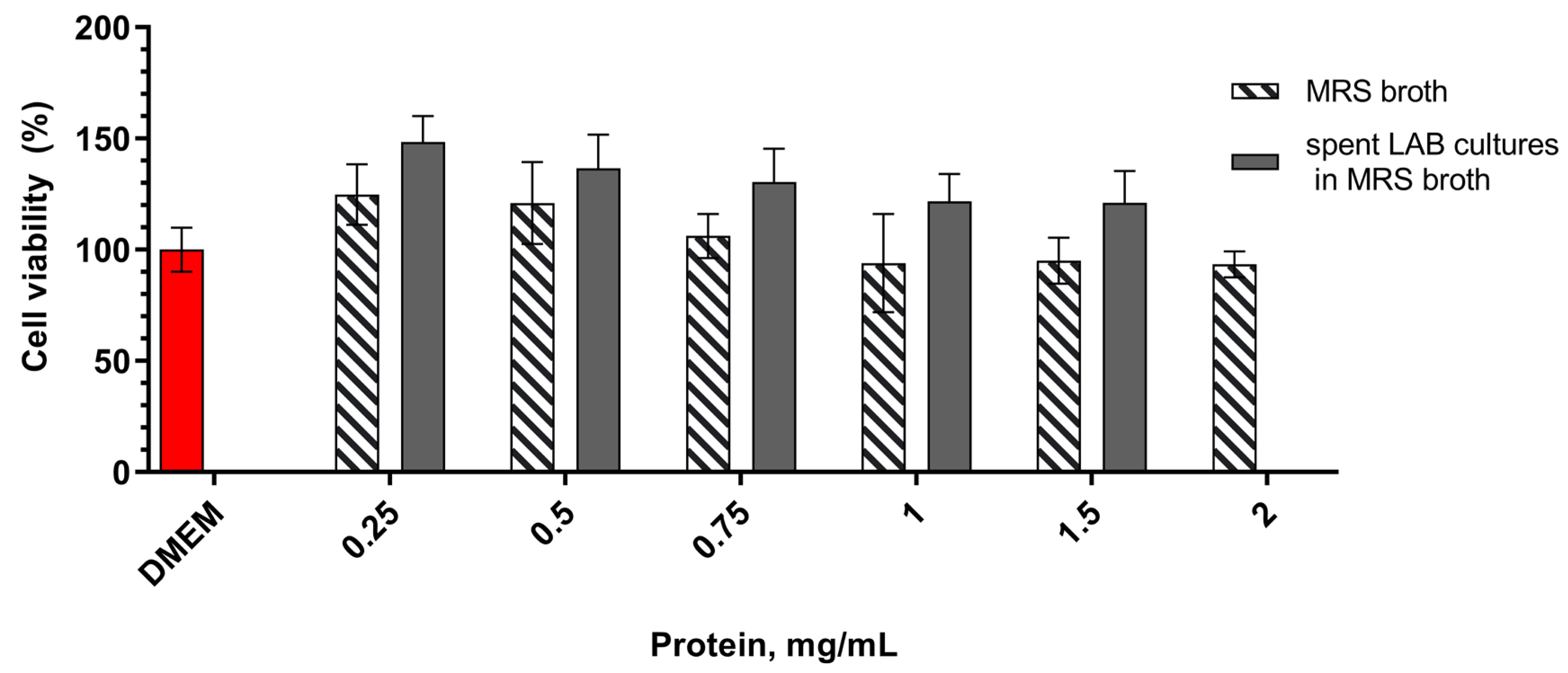 Preprints 102655 g001