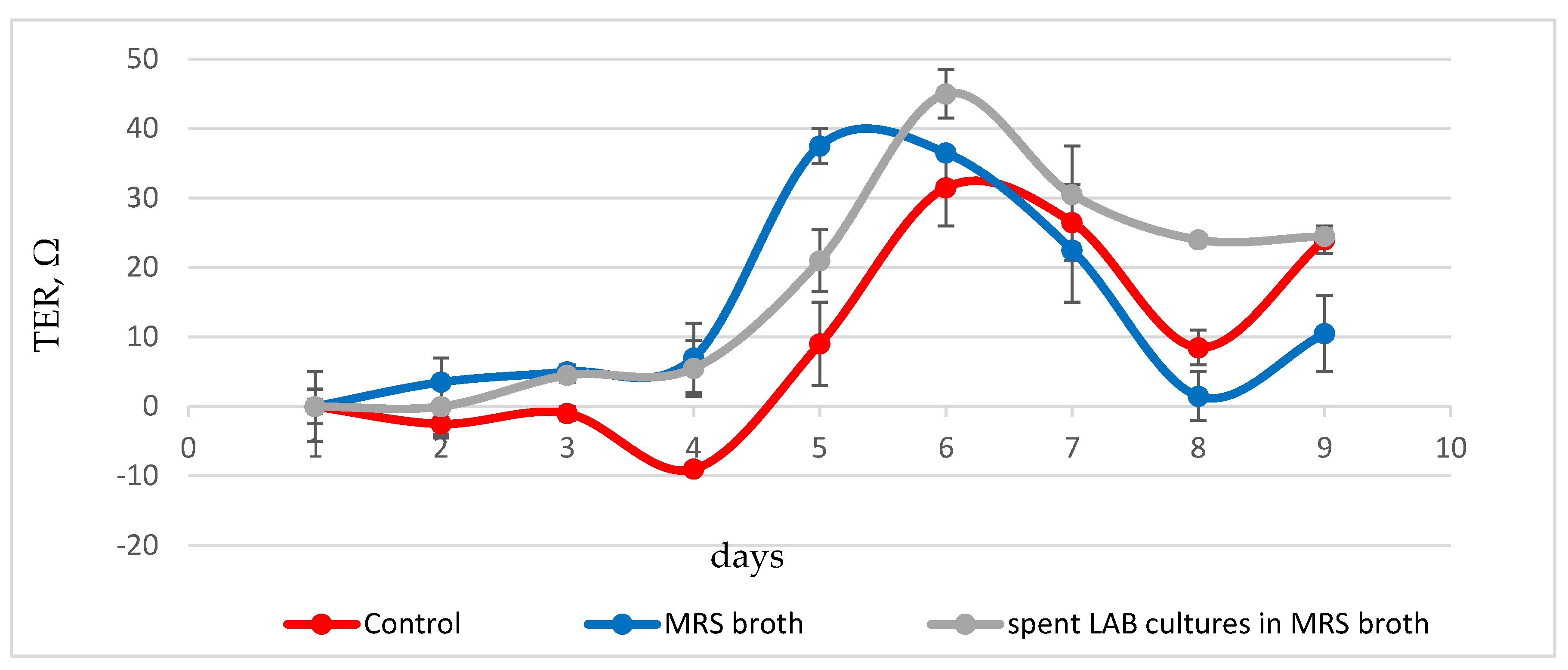 Preprints 102655 g002