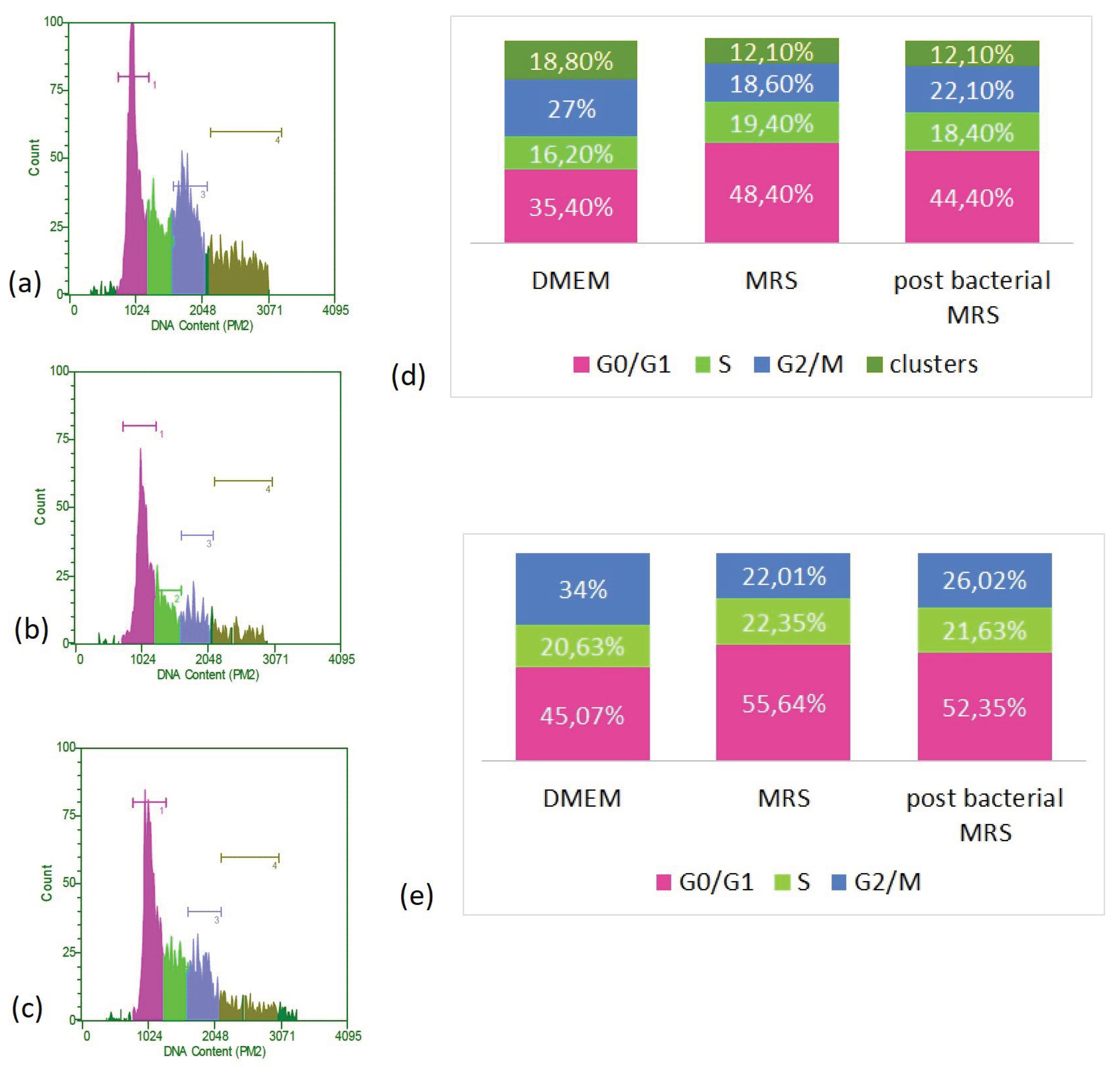 Preprints 102655 g006