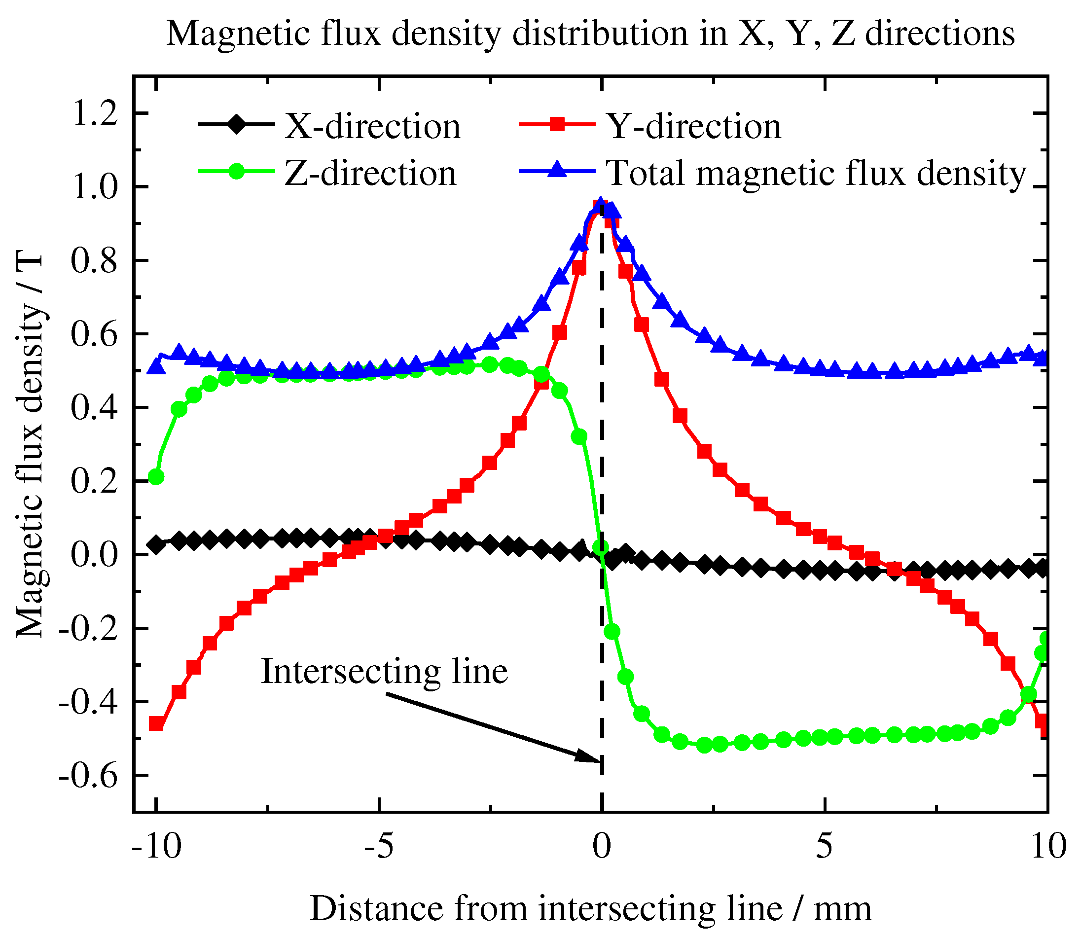 Preprints 73198 g002