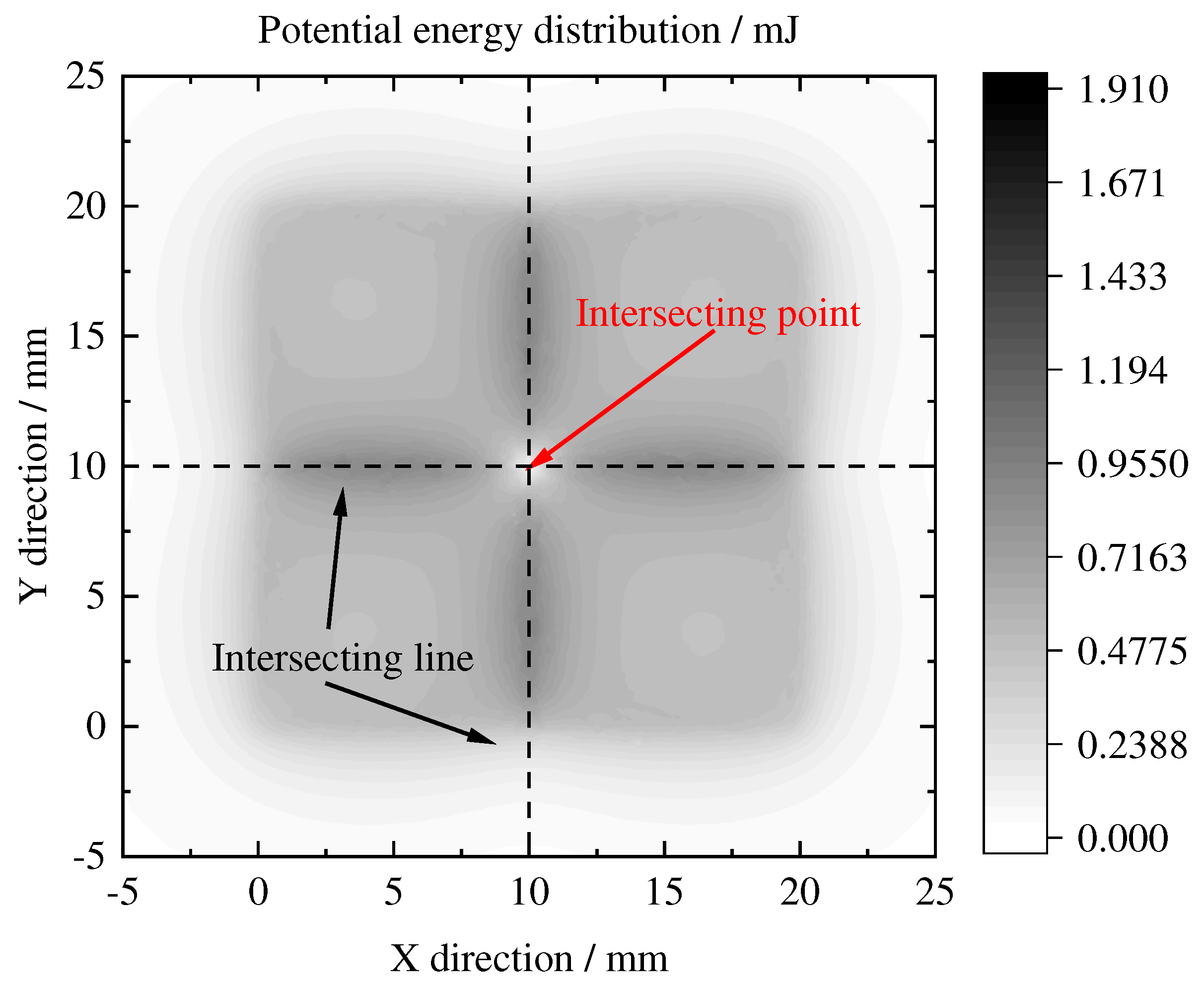 Preprints 73198 g003