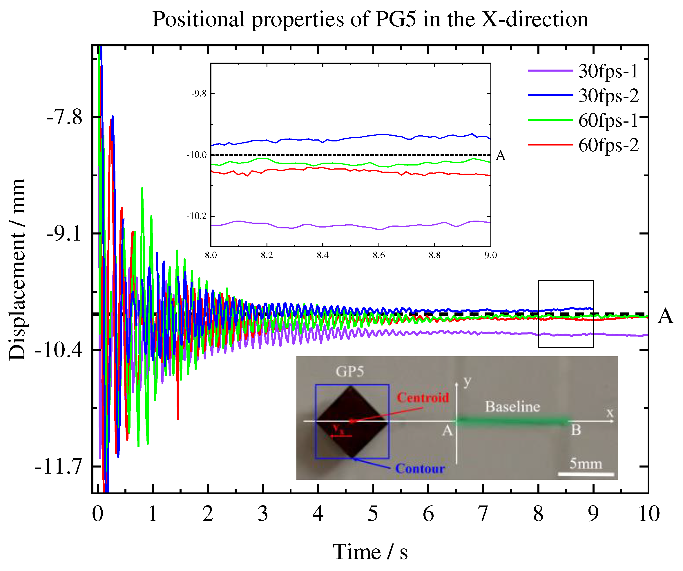 Preprints 73198 g005