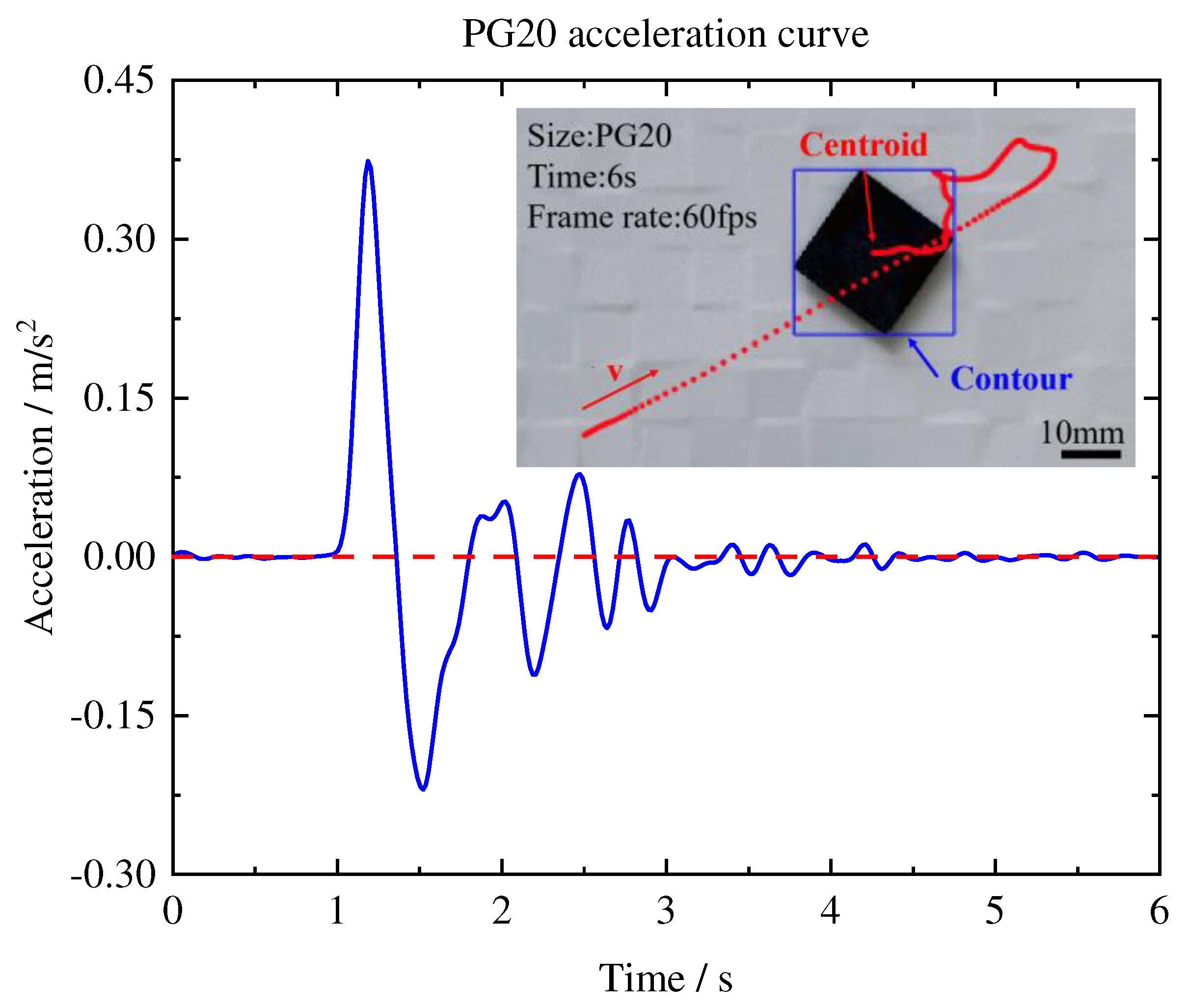 Preprints 73198 g007