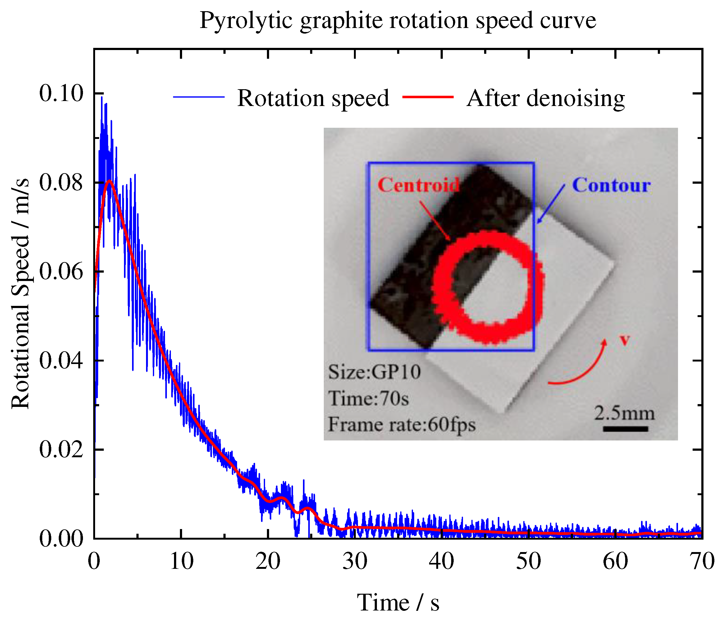 Preprints 73198 g010