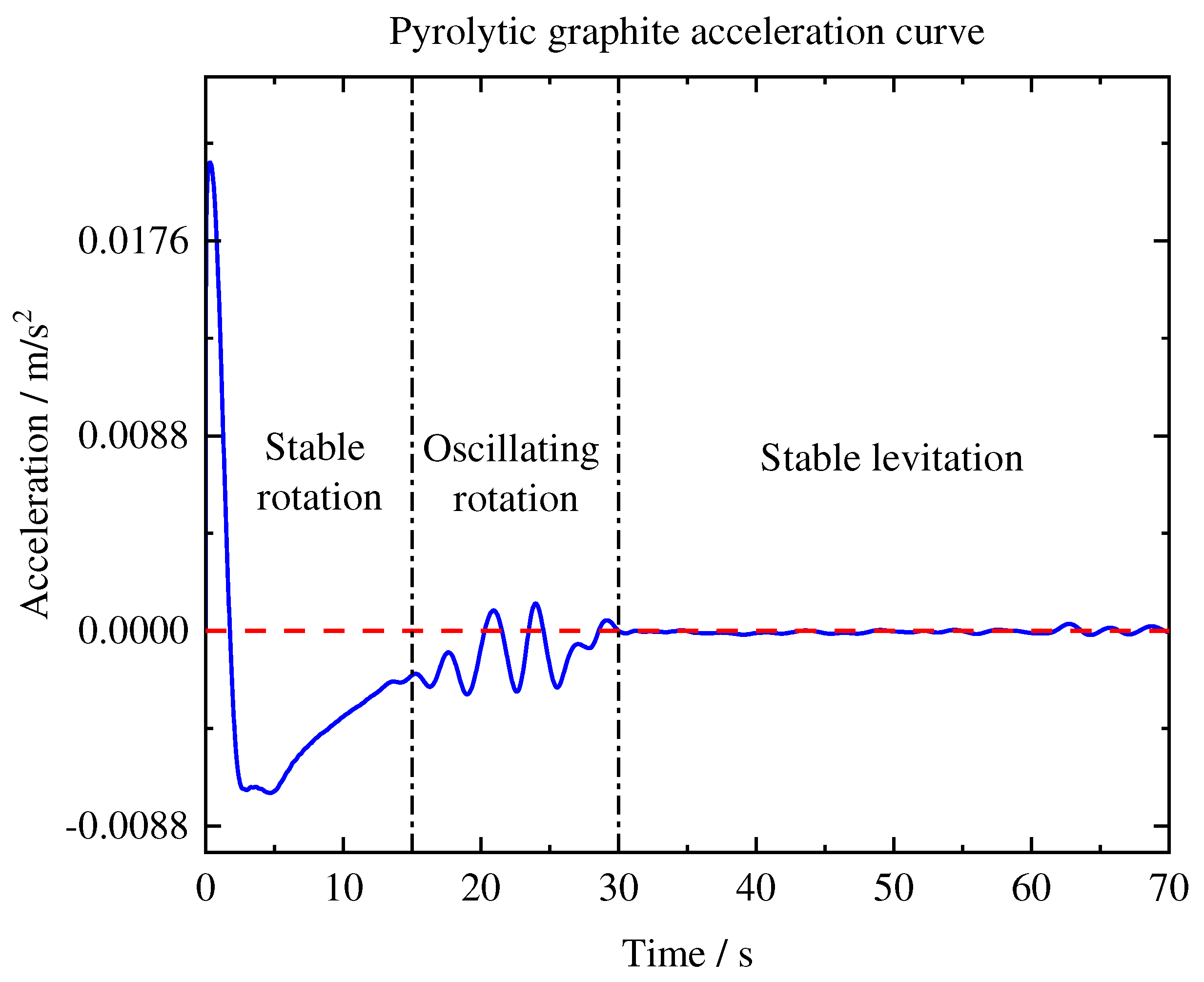 Preprints 73198 g011