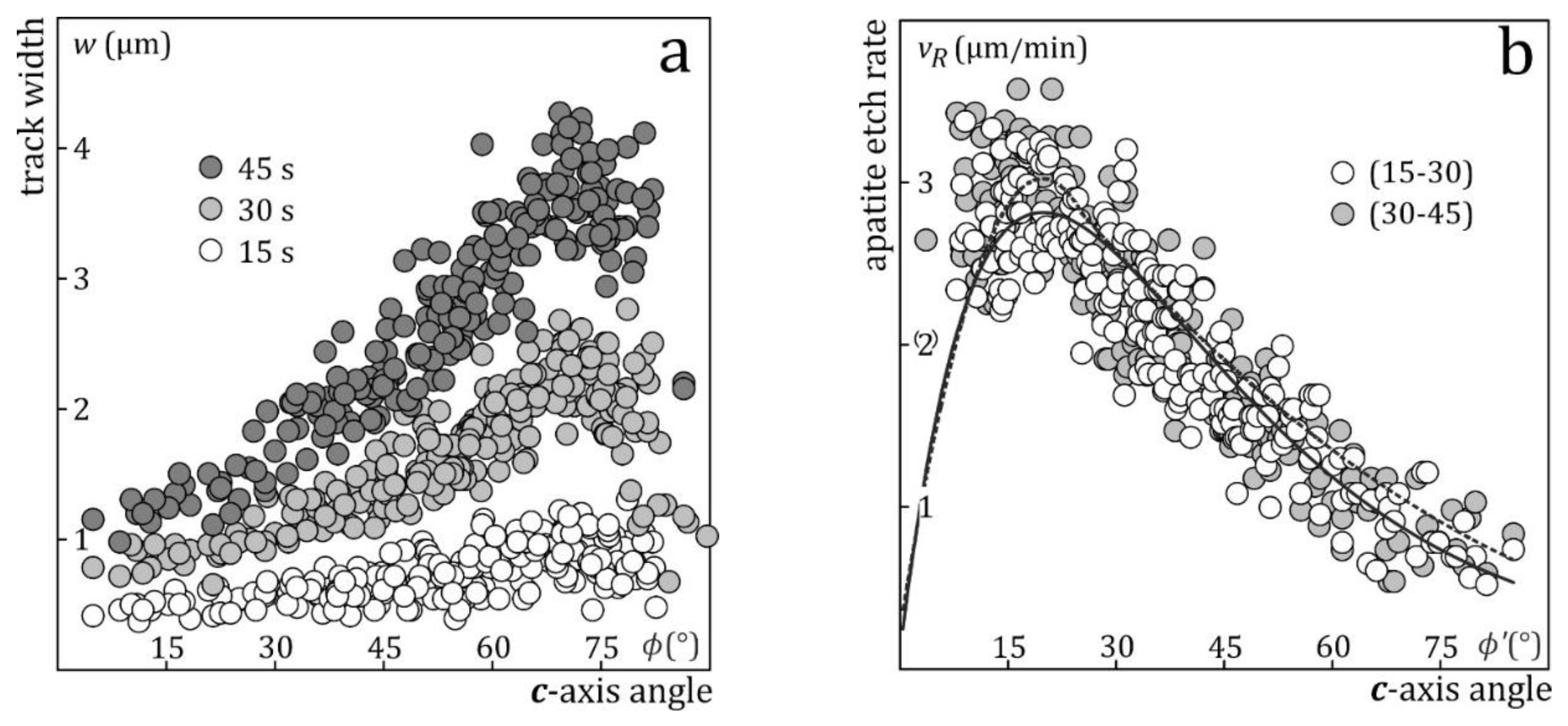 Preprints 117555 g005a