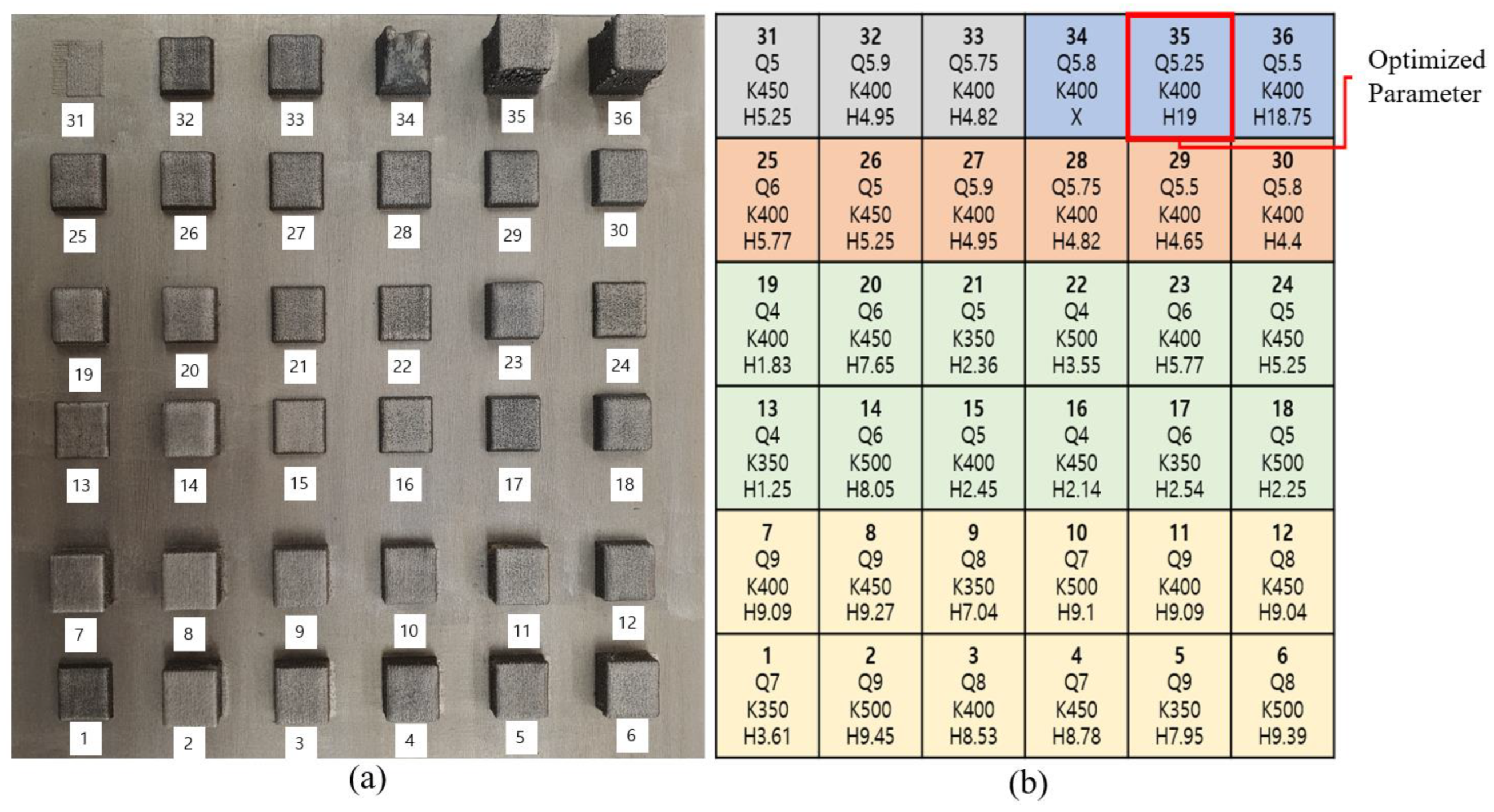 Preprints 108012 g002