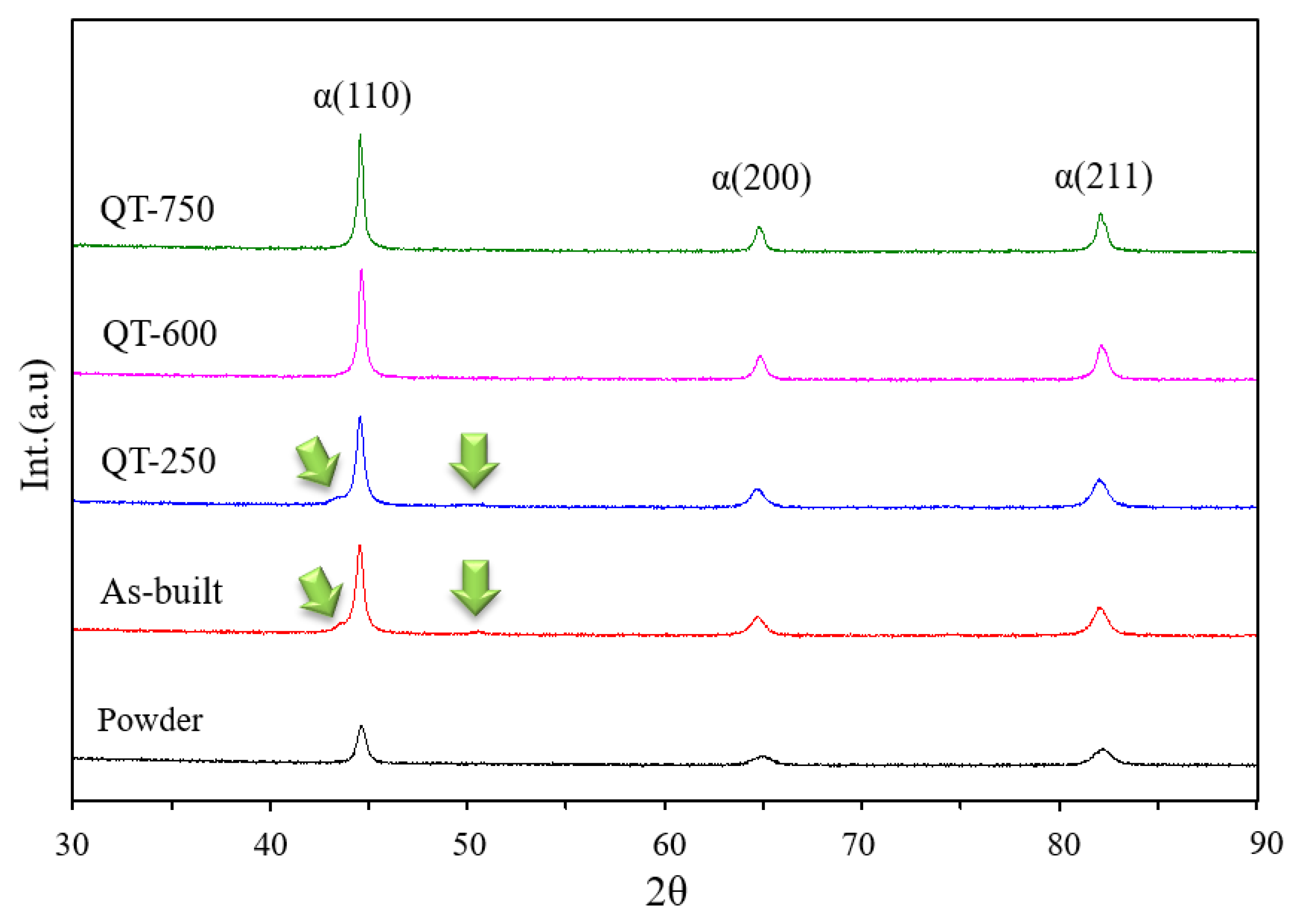 Preprints 108012 g007