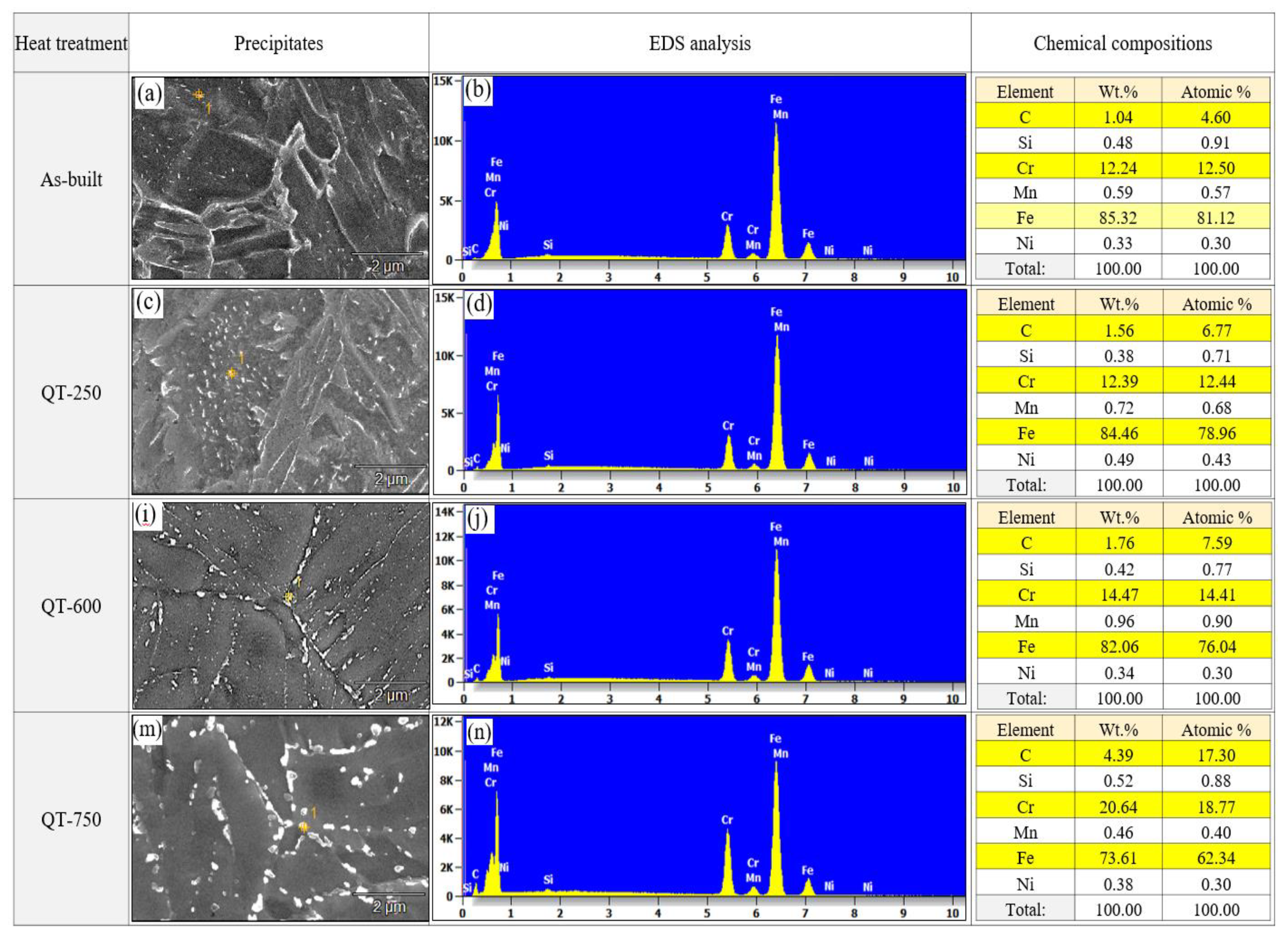 Preprints 108012 g009