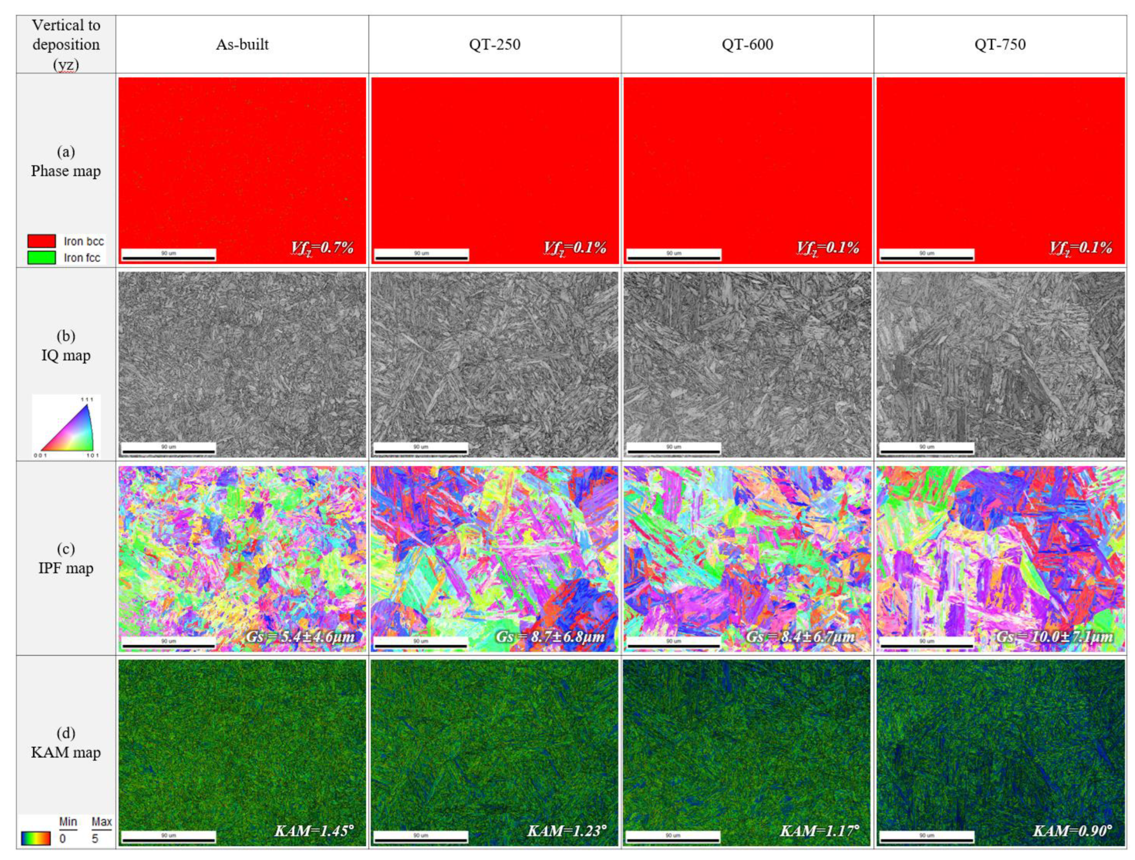 Preprints 108012 g010