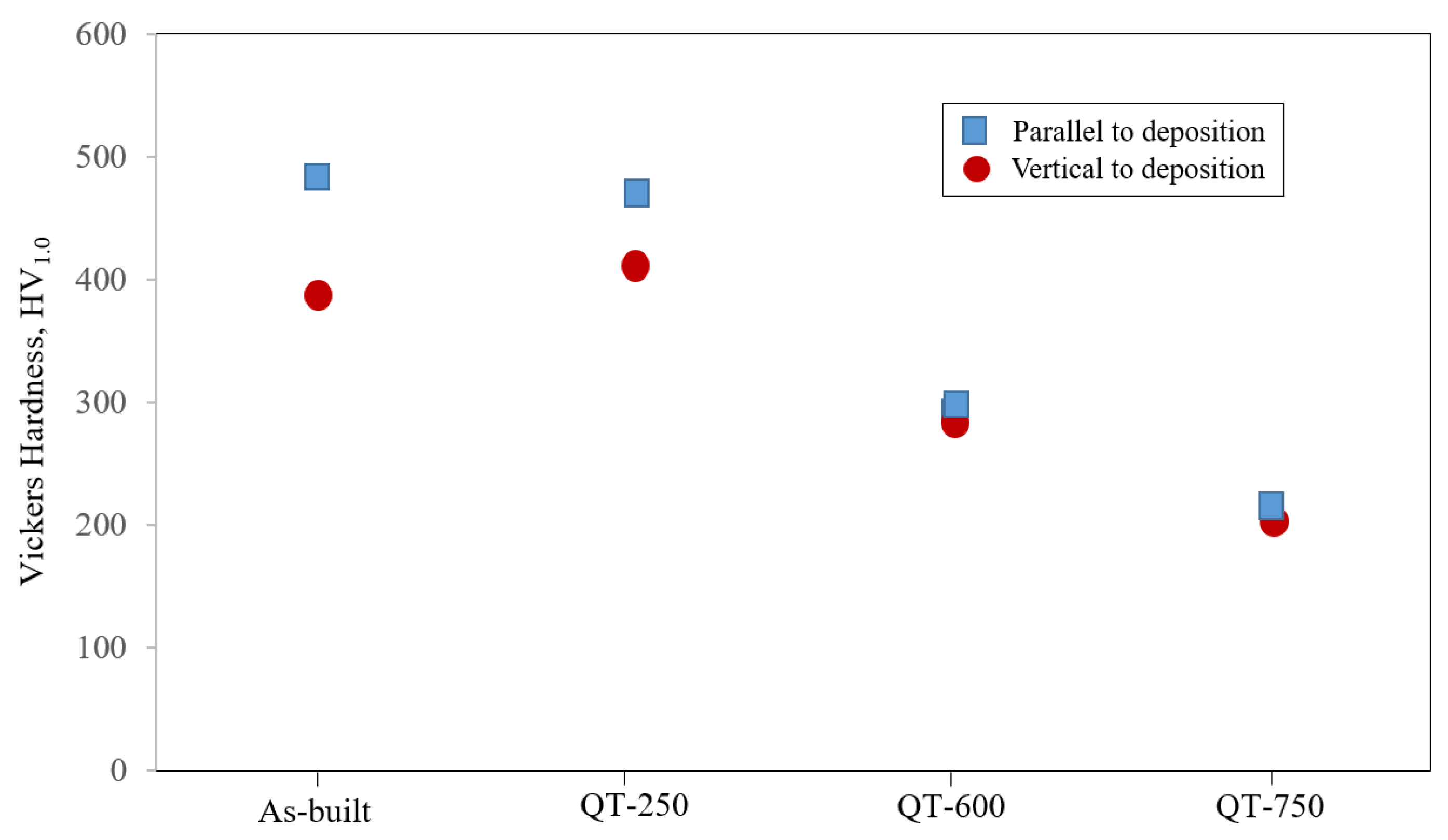 Preprints 108012 g011