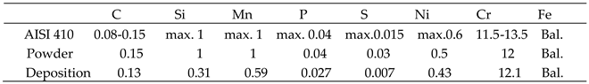 Preprints 108012 i001