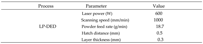 Preprints 108012 i002