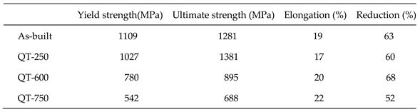 Preprints 108012 i003