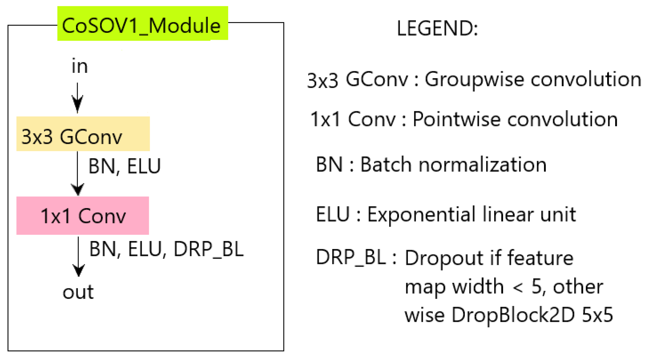 Preprints 76407 g001