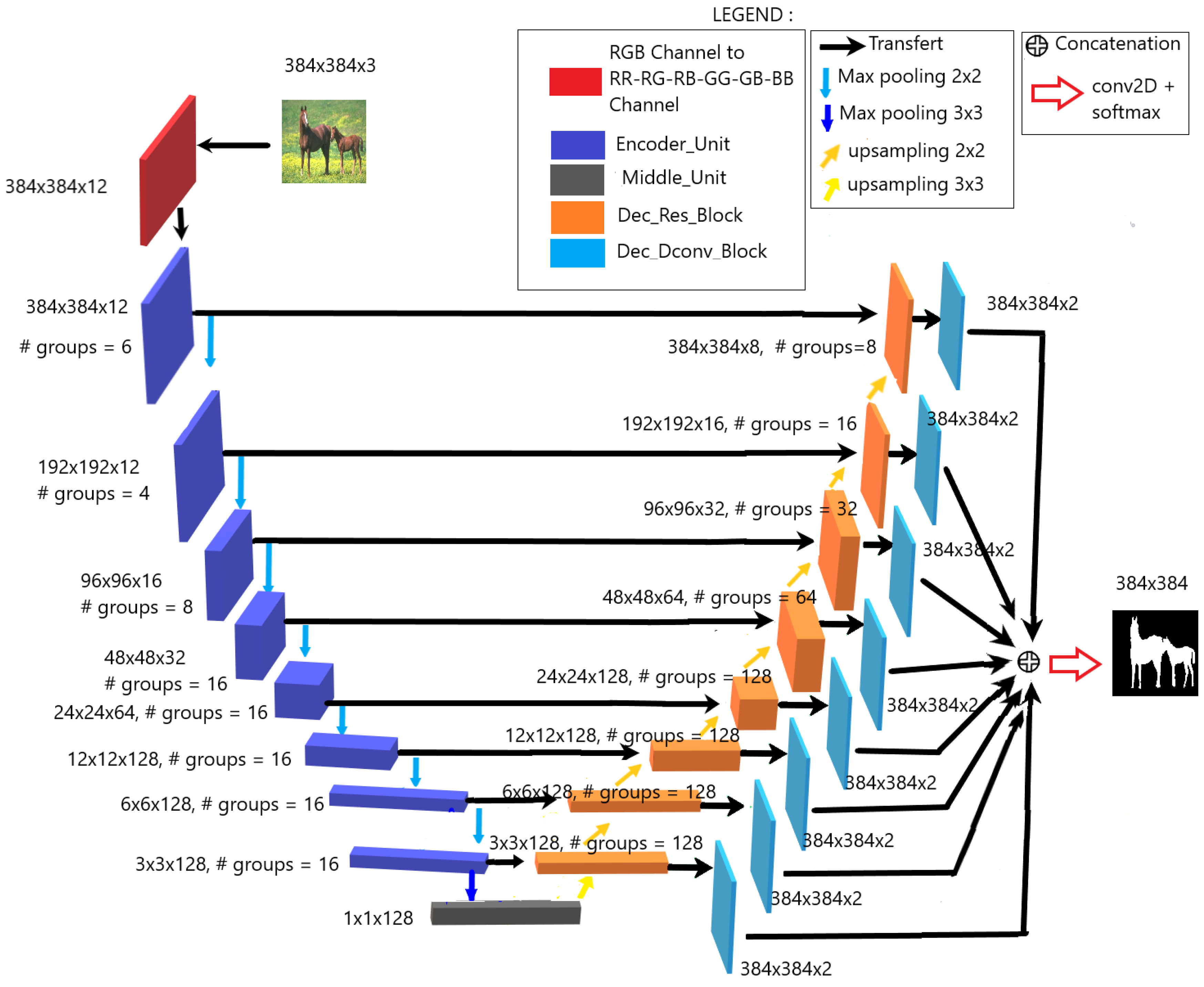 Preprints 76407 g002