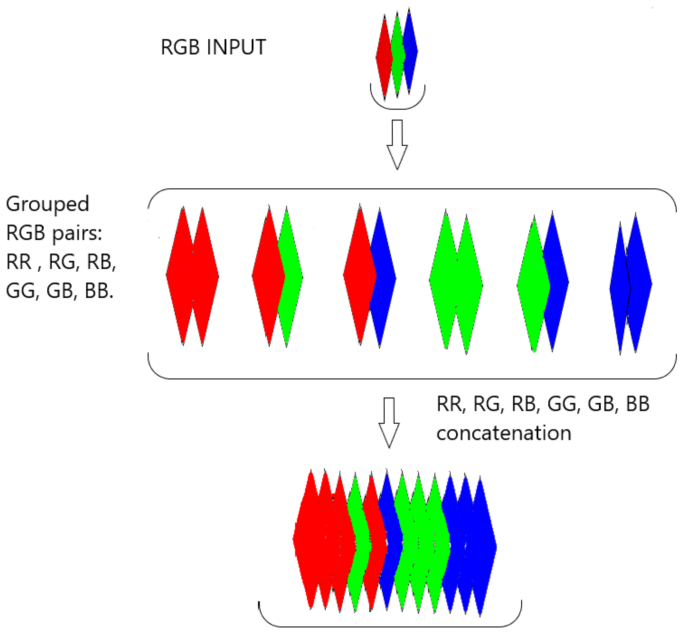 Preprints 76407 g003