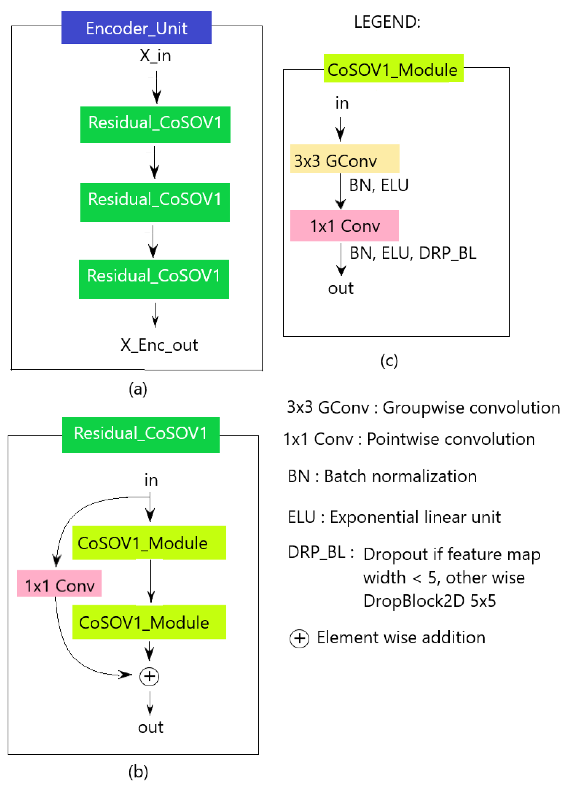 Preprints 76407 g004