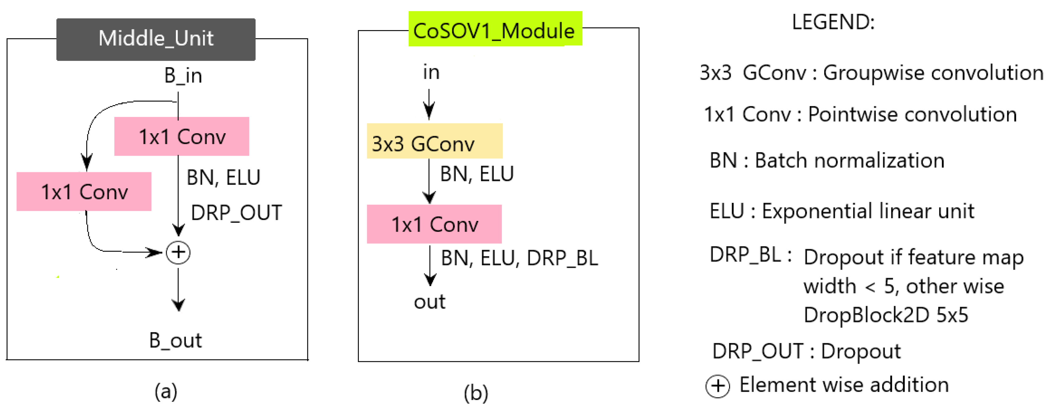 Preprints 76407 g006