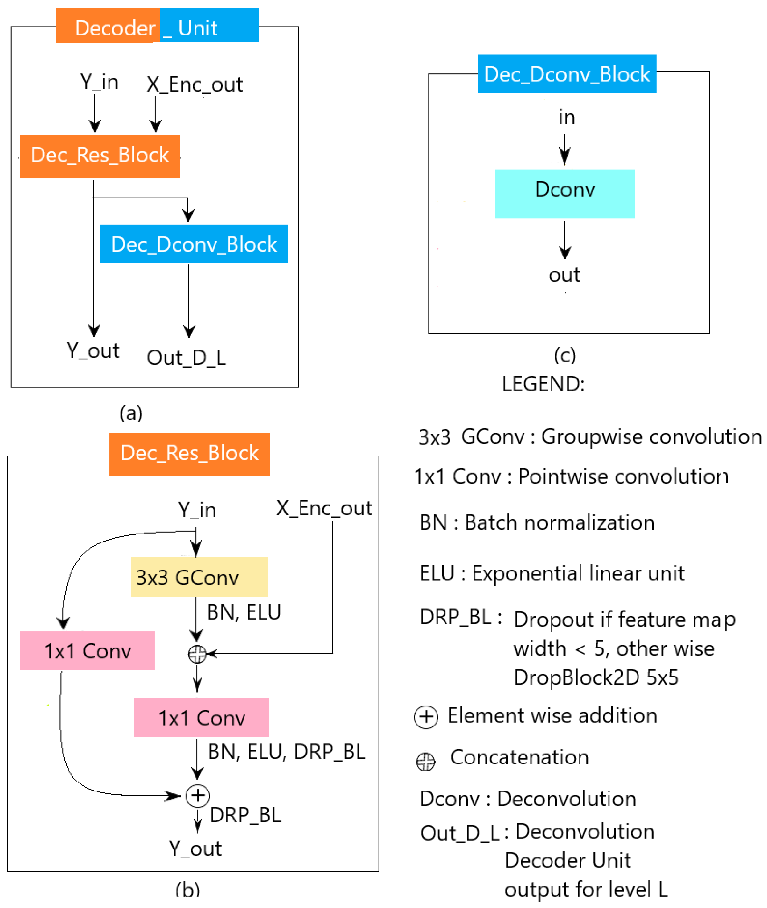 Preprints 76407 g007