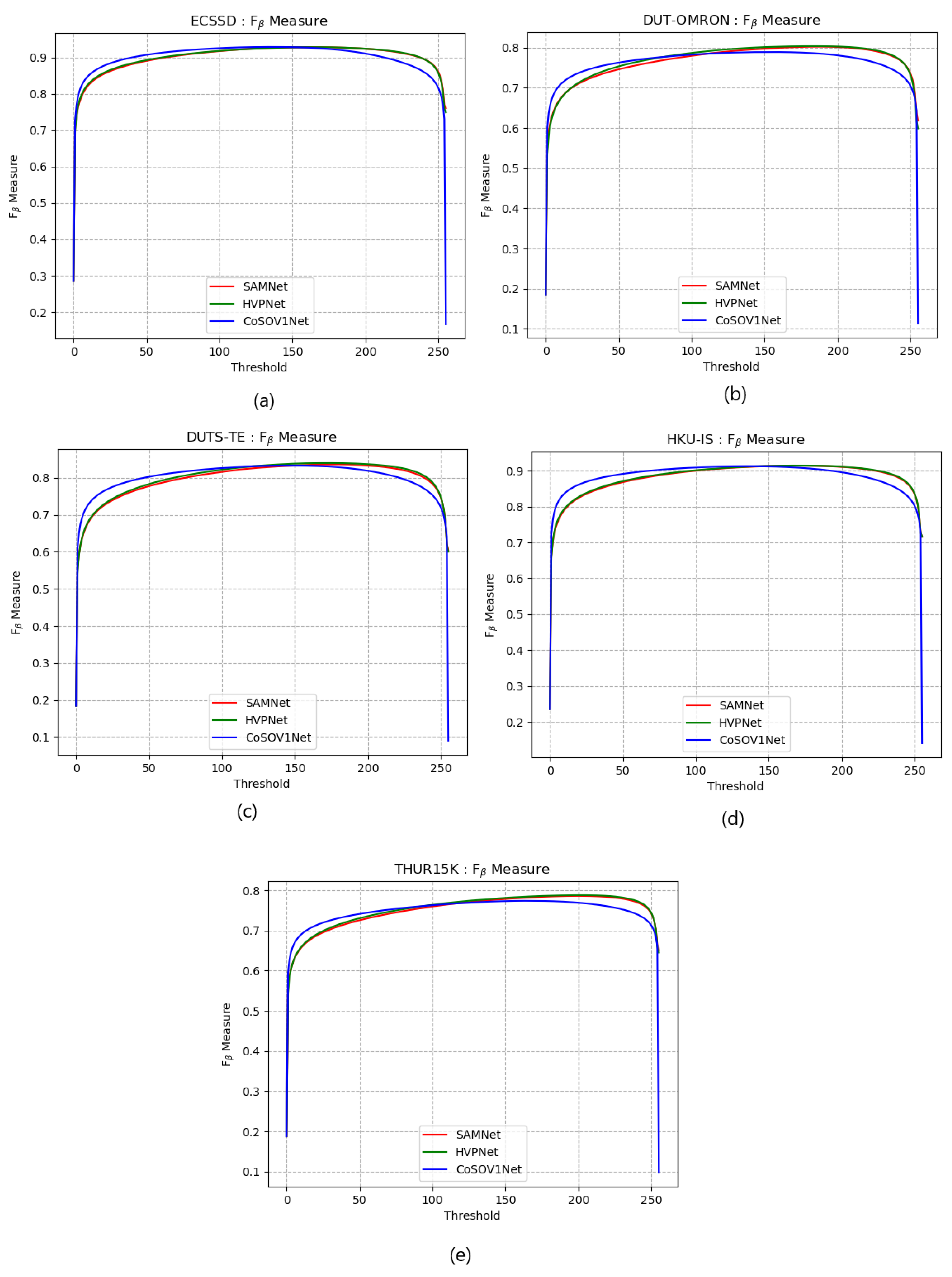 Preprints 76407 g009