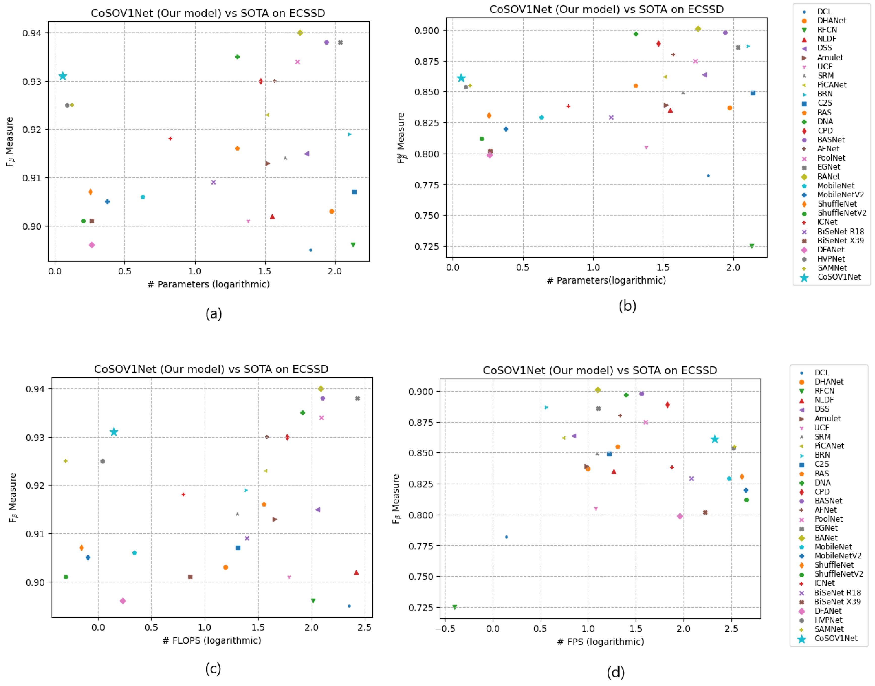 Preprints 76407 g011