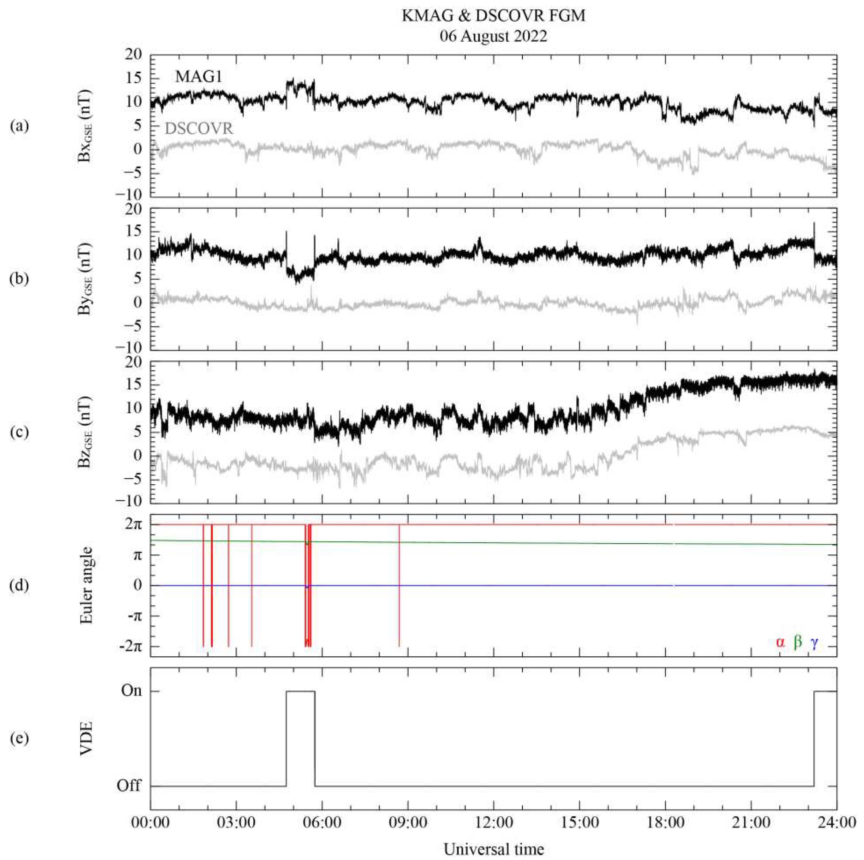 Preprints 88986 g002