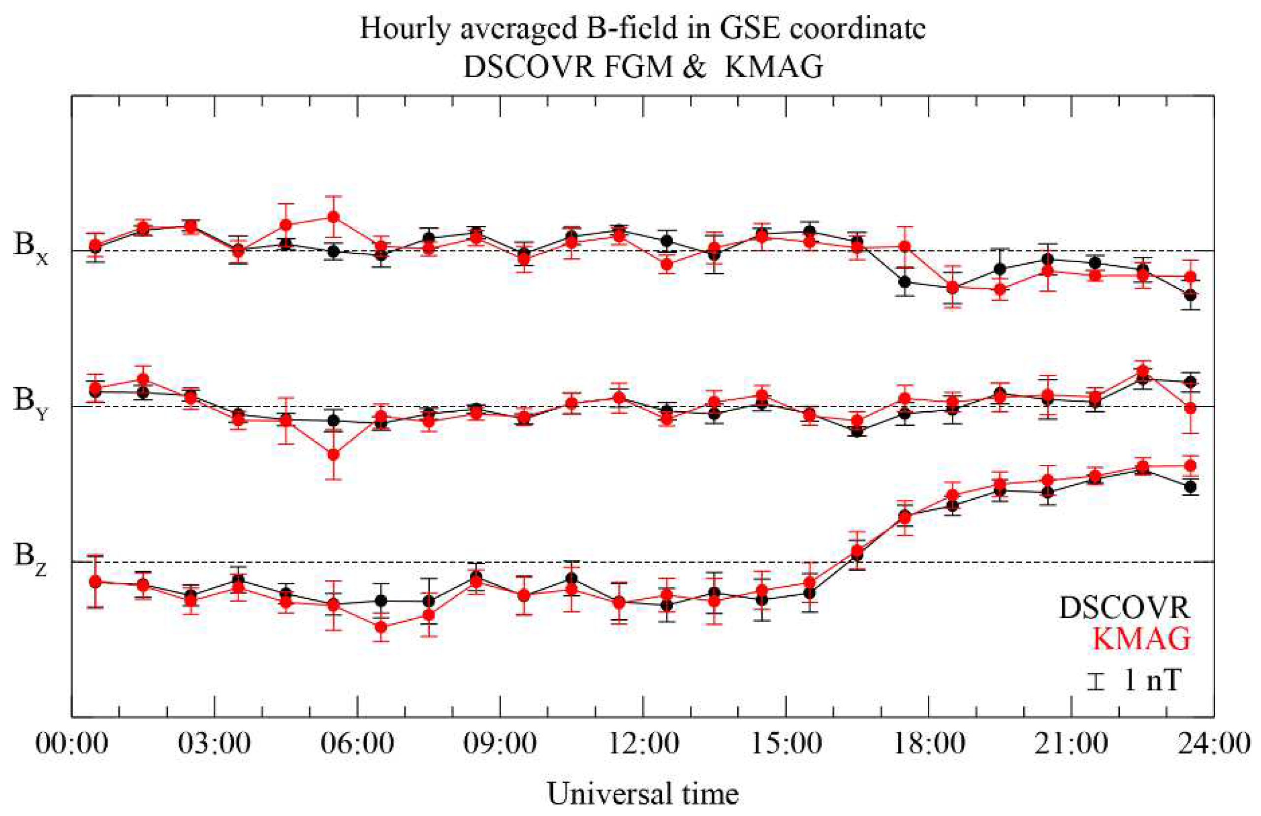 Preprints 88986 g004