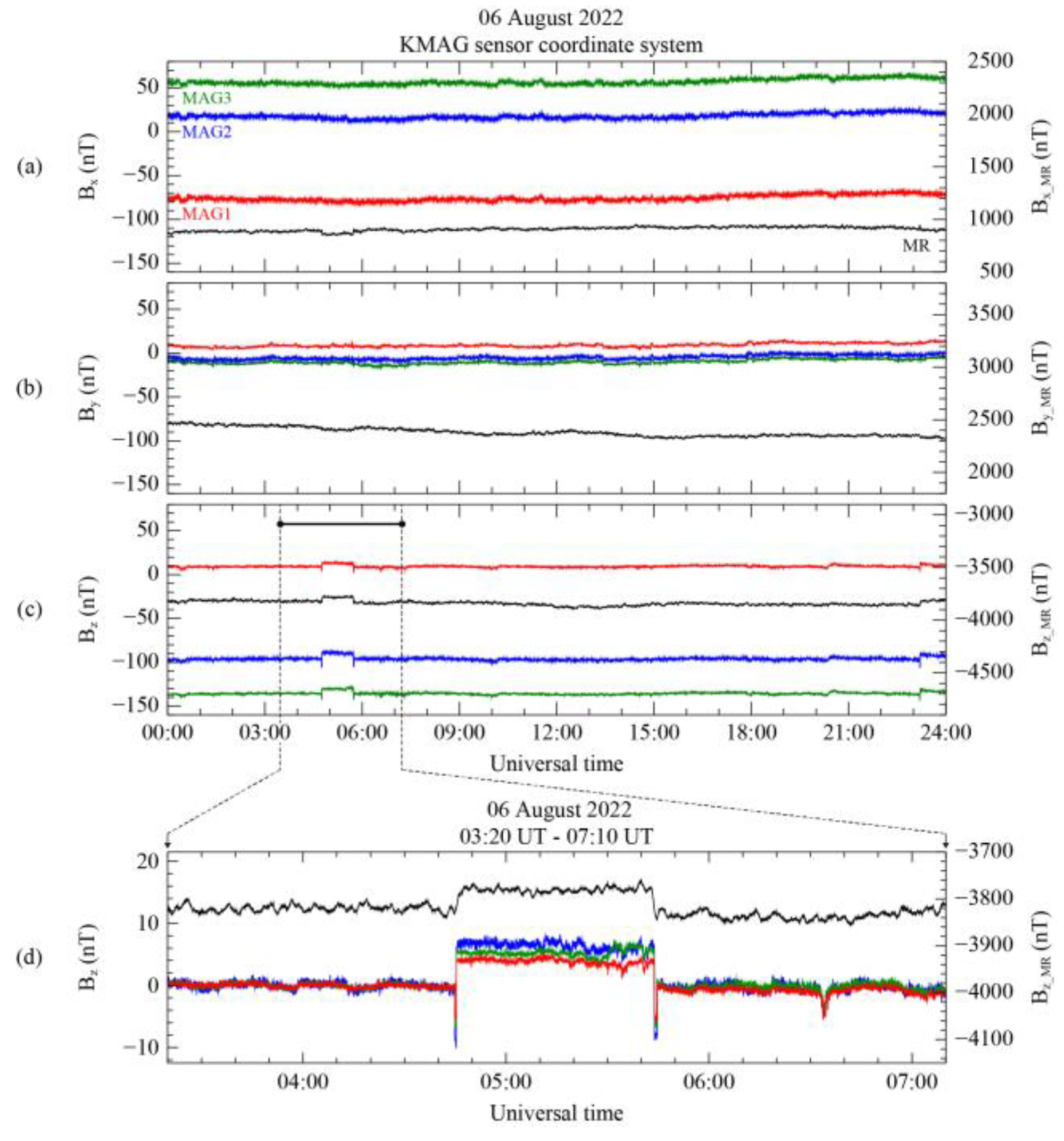 Preprints 88986 g005