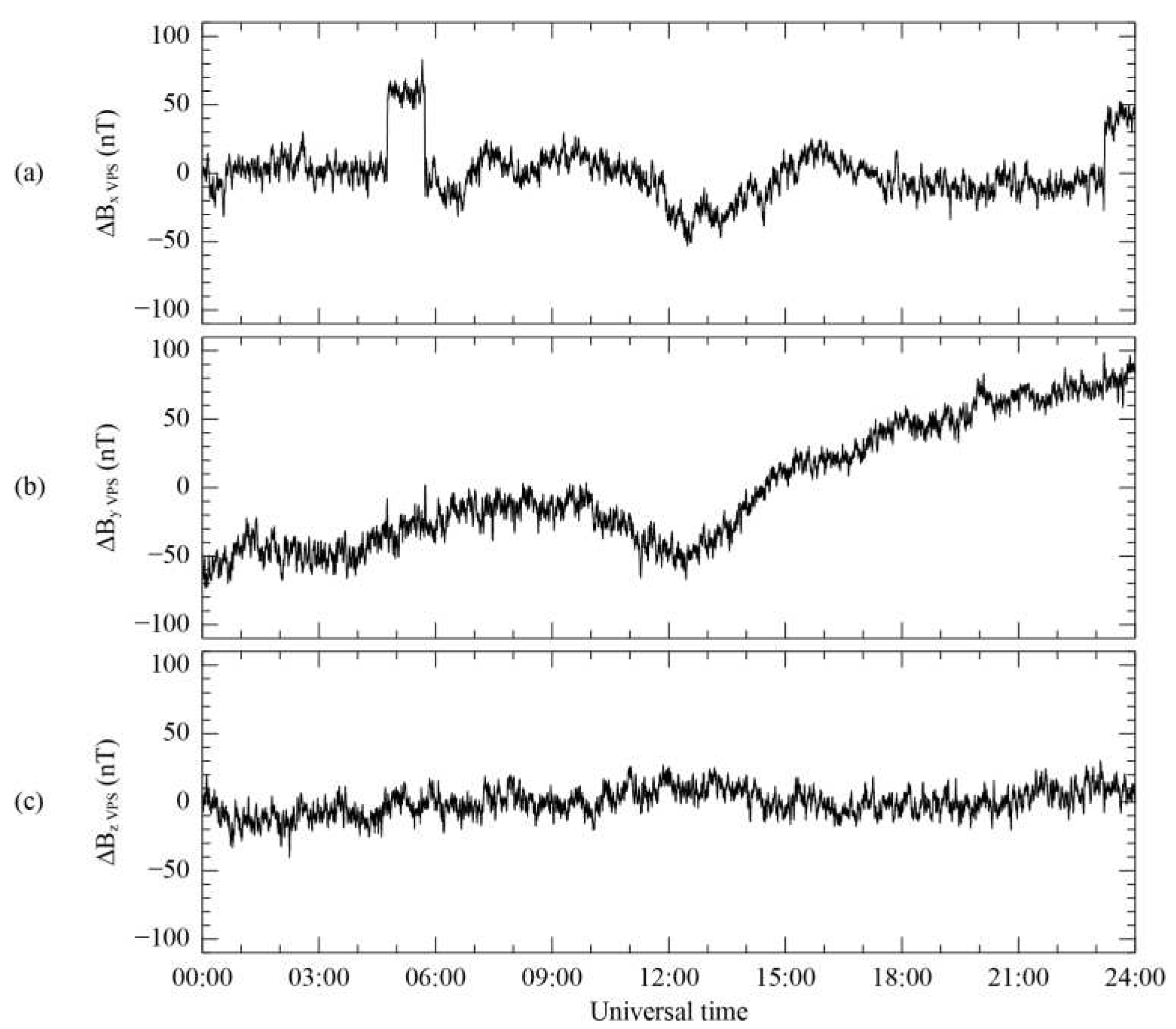 Preprints 88986 g006