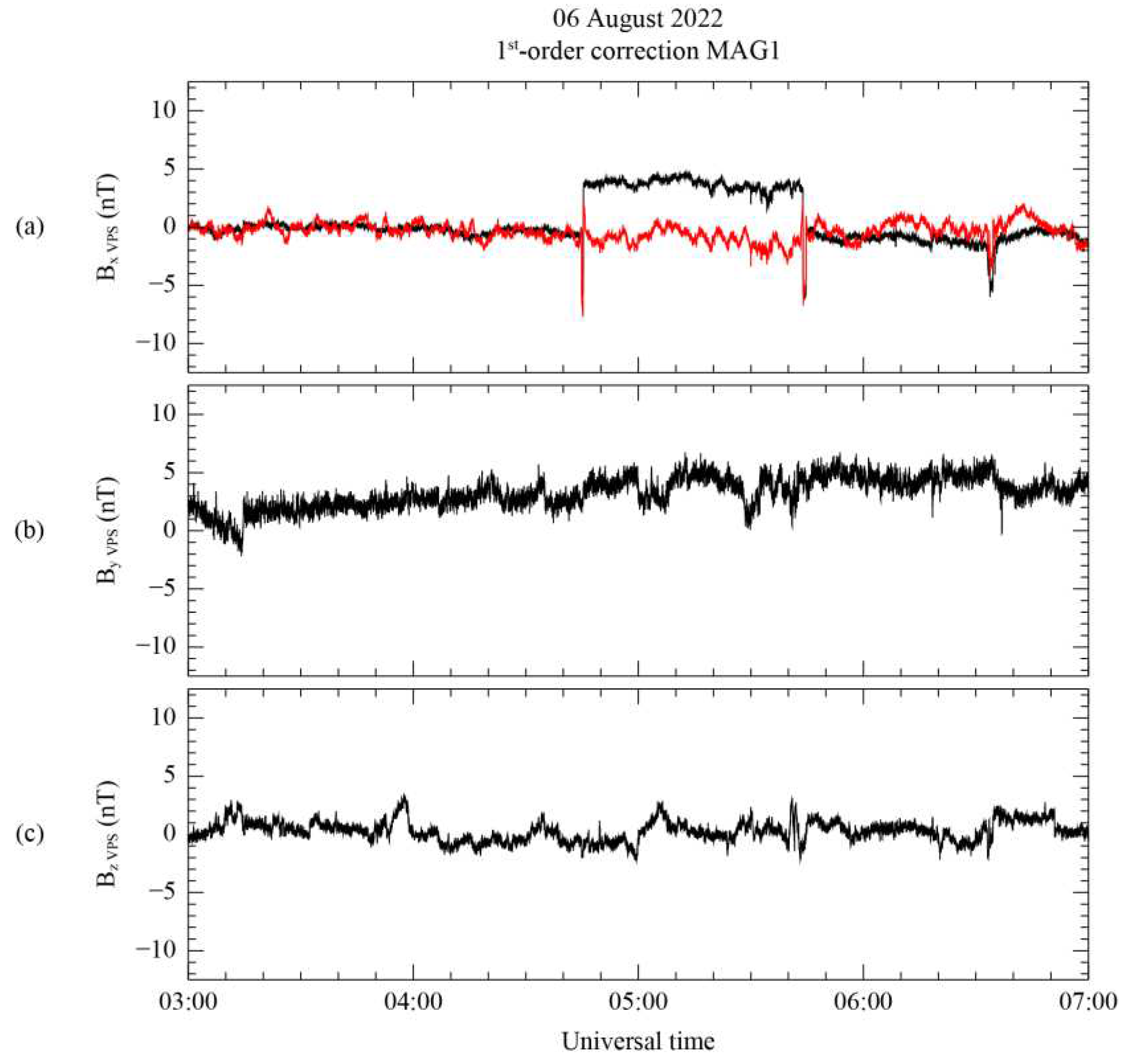 Preprints 88986 g007