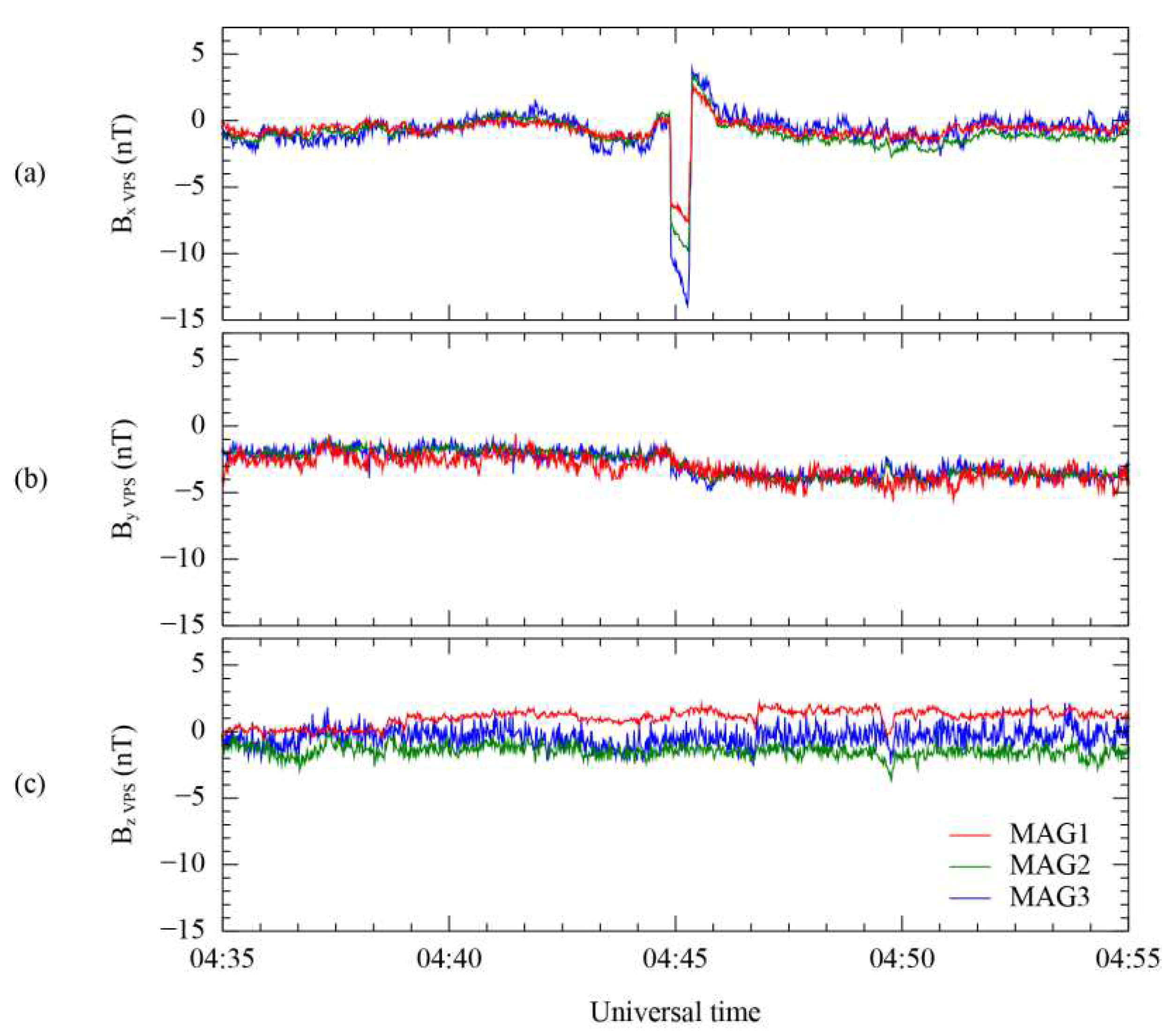 Preprints 88986 g008