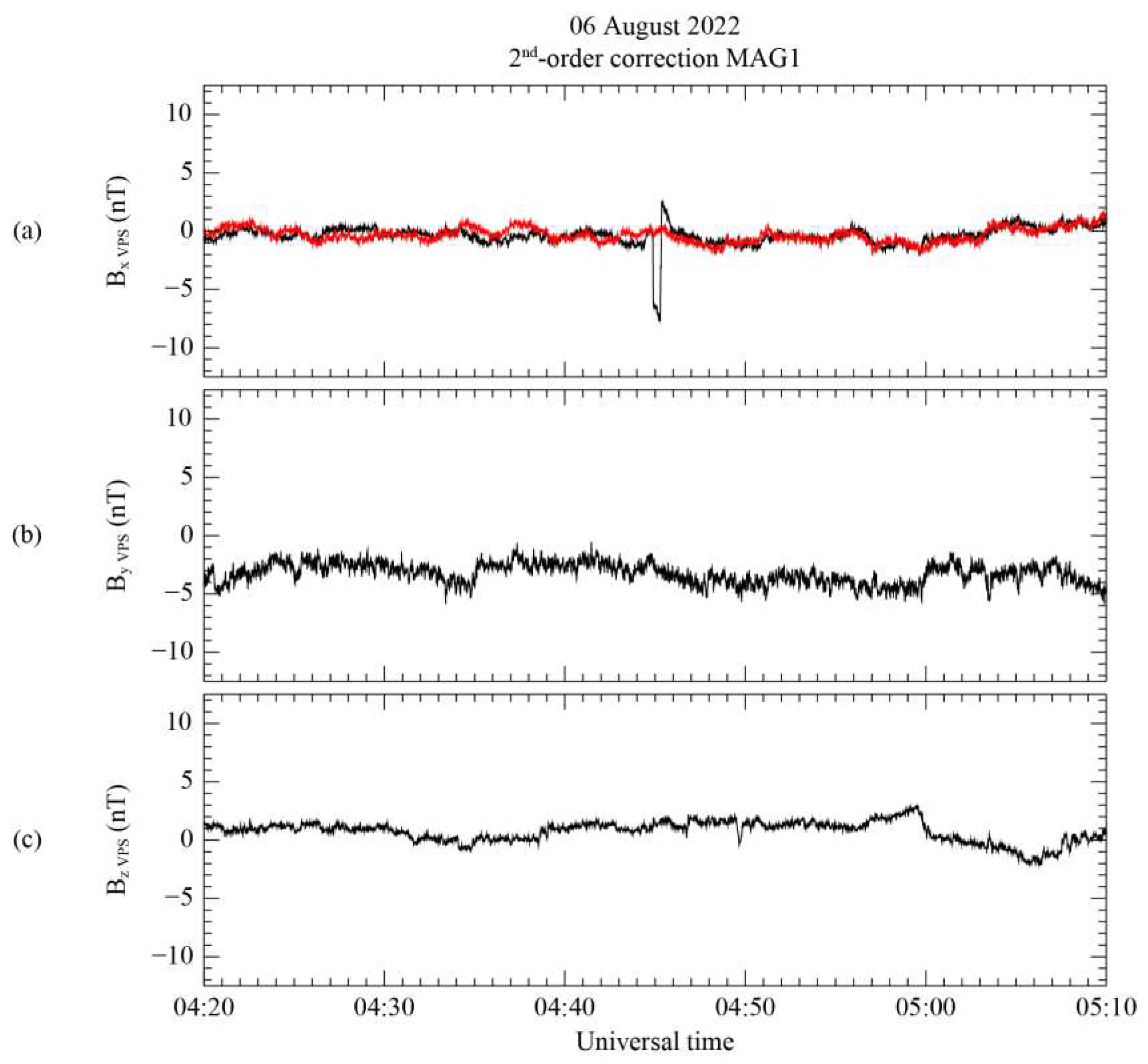 Preprints 88986 g009