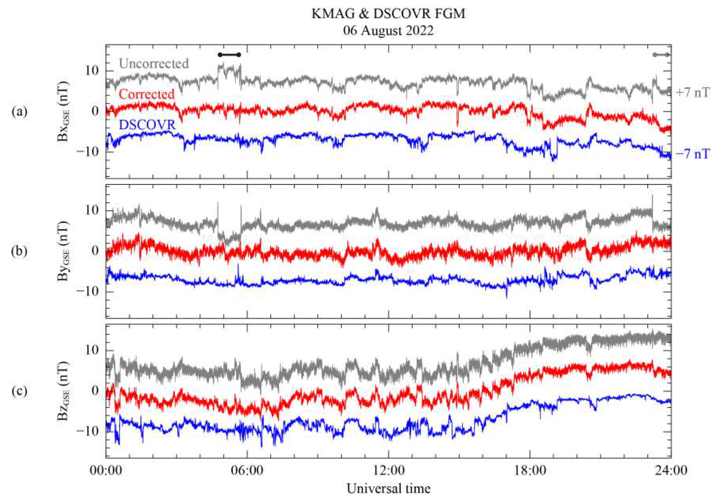 Preprints 88986 g010