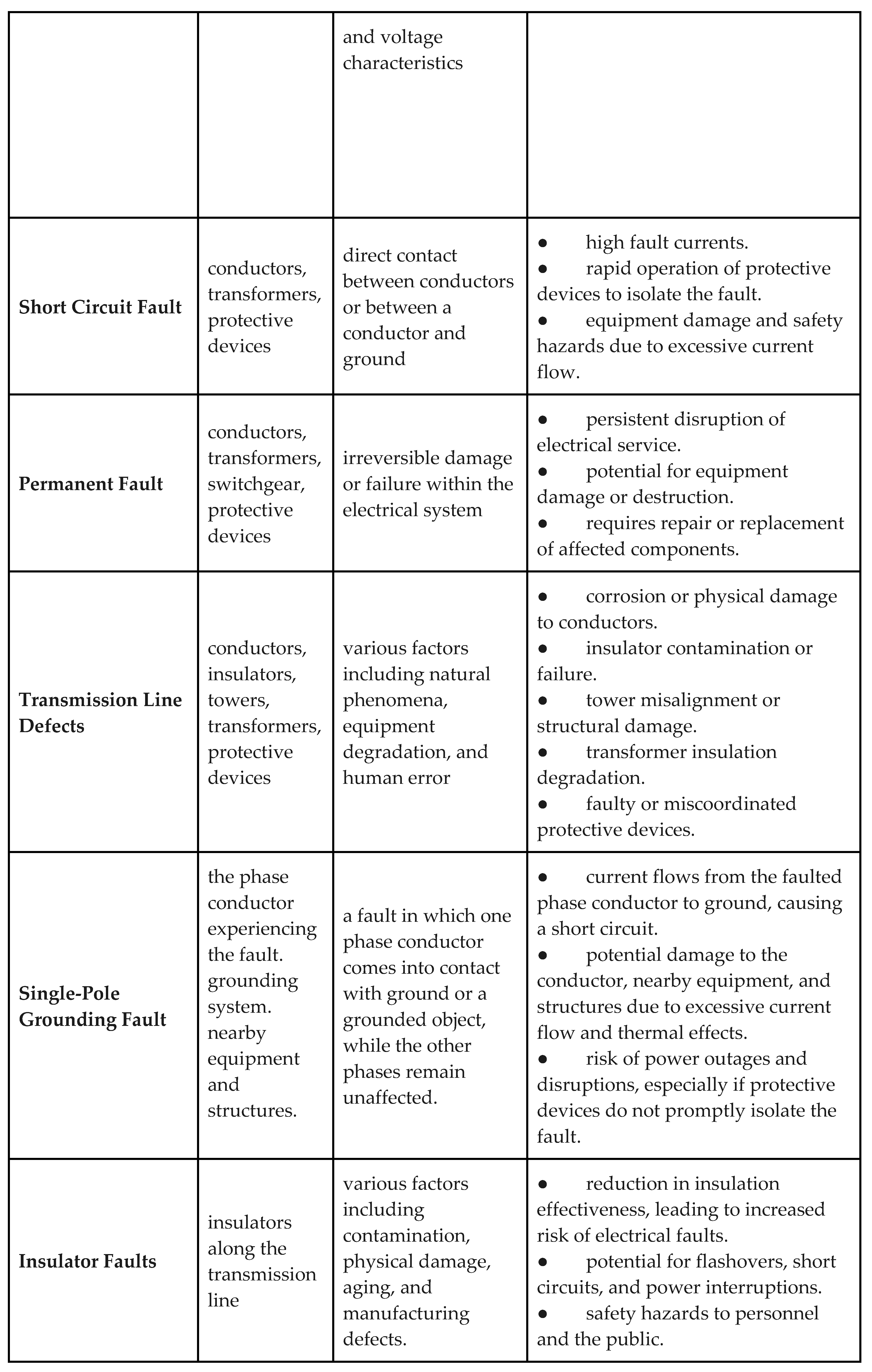 Preprints 105589 i003