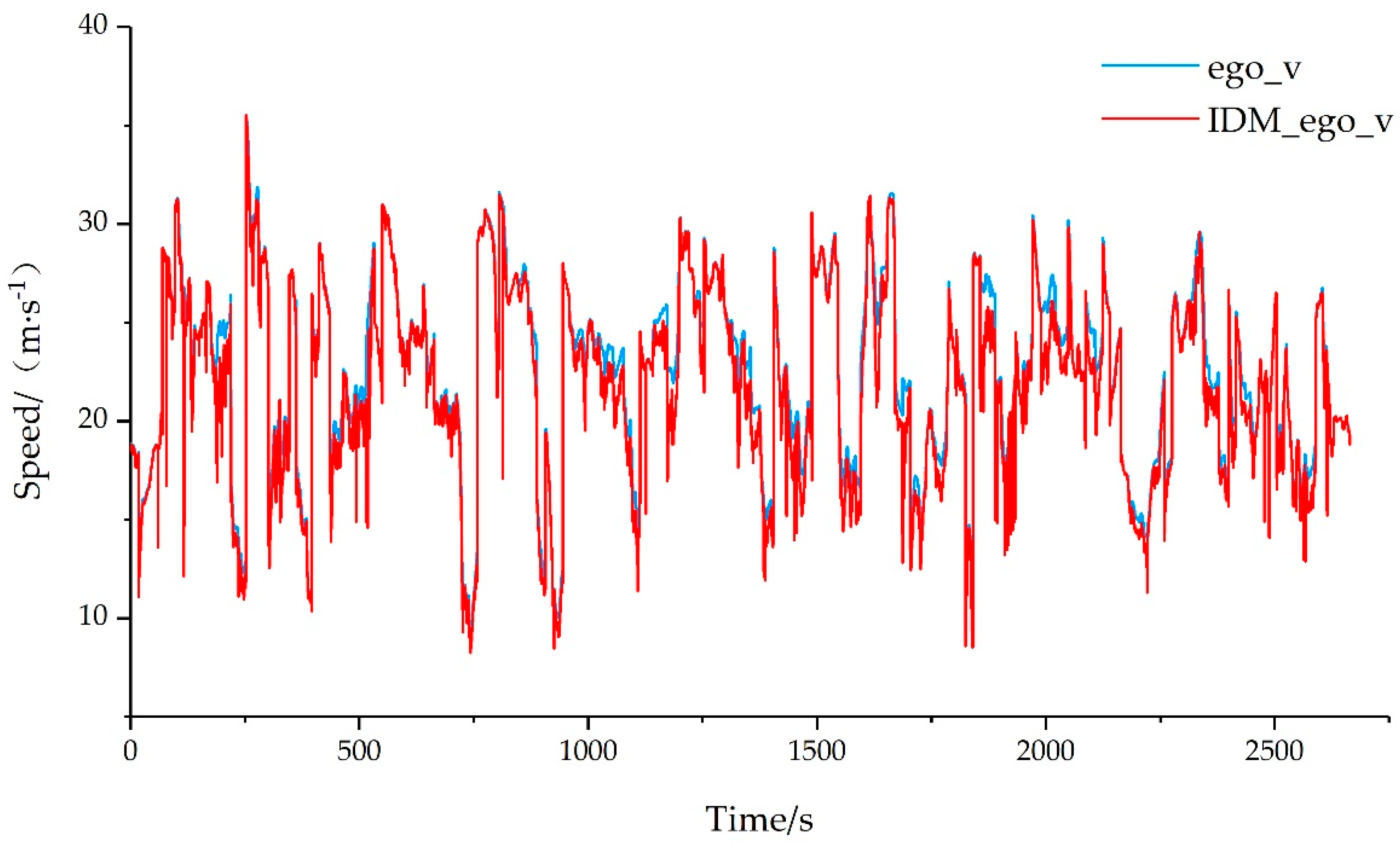 Preprints 76587 g004